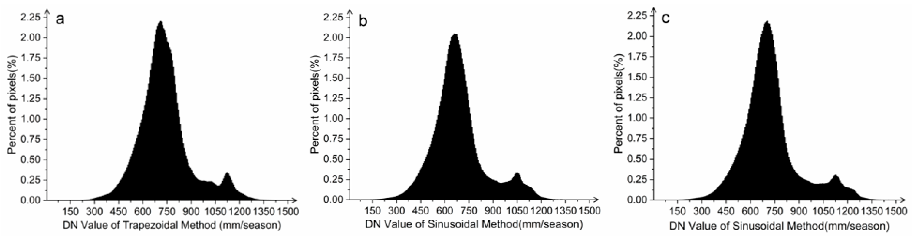 Remotesensing 12 02398 g009
