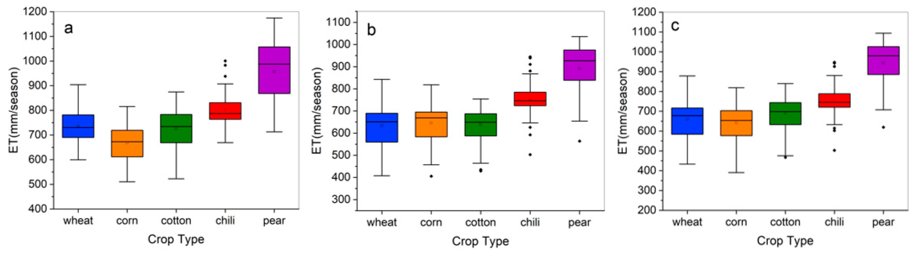 Remotesensing 12 02398 g010