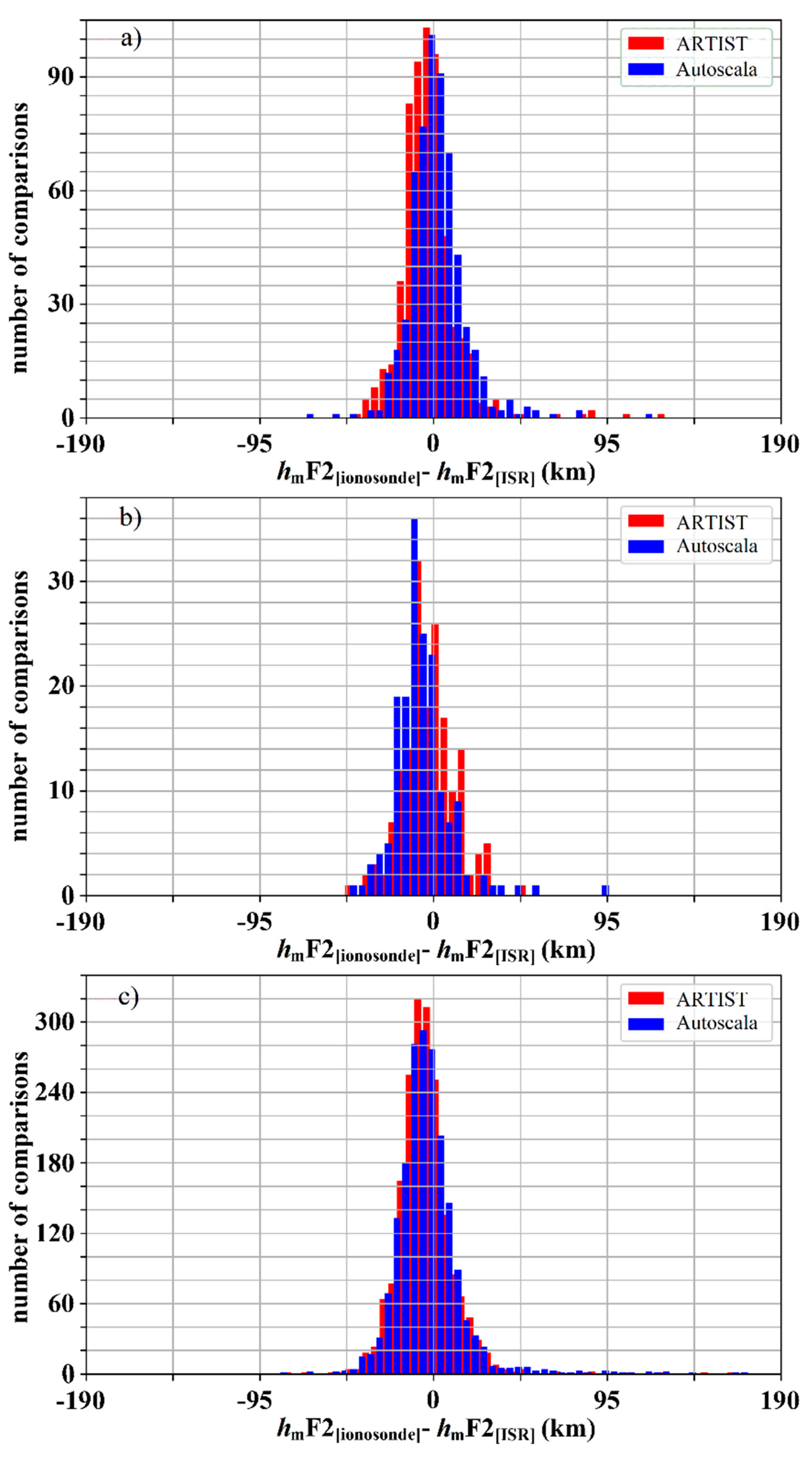 Remotesensing 12 02671 g003