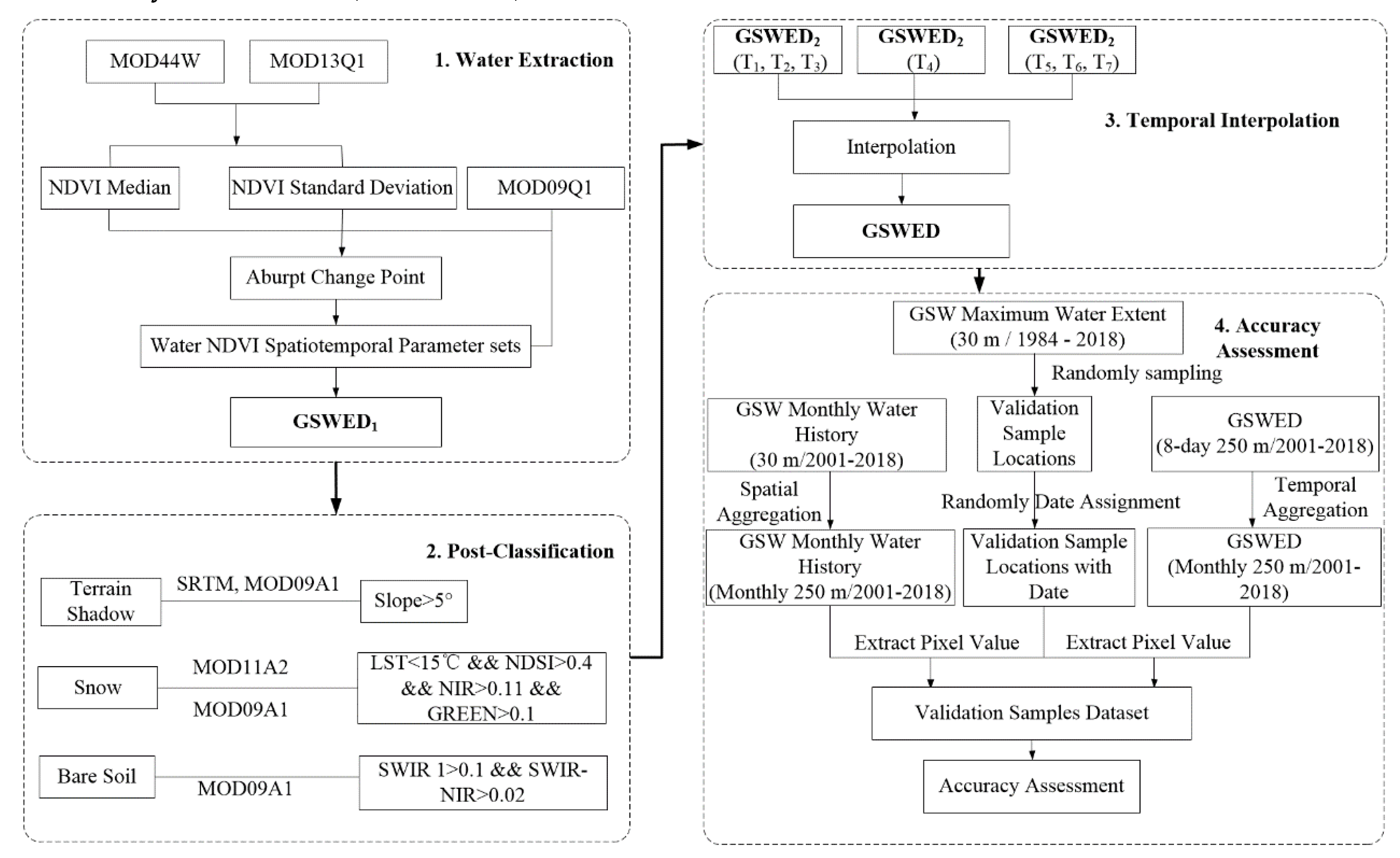 Remotesensing 12 02675 g001