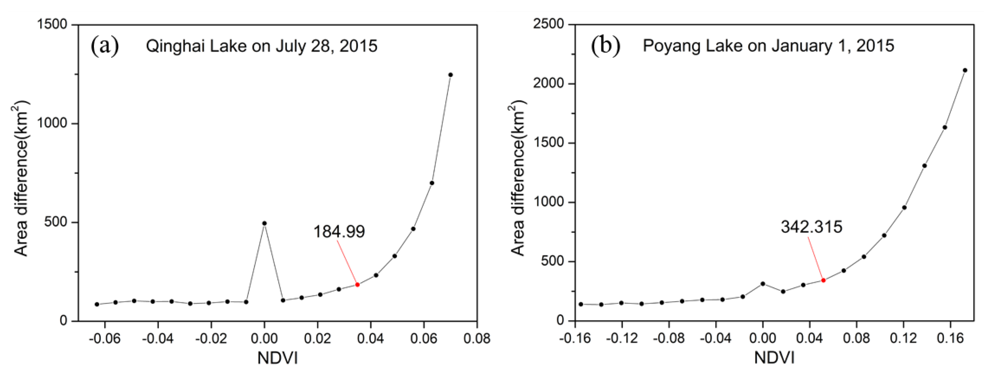 Remotesensing 12 02675 g003