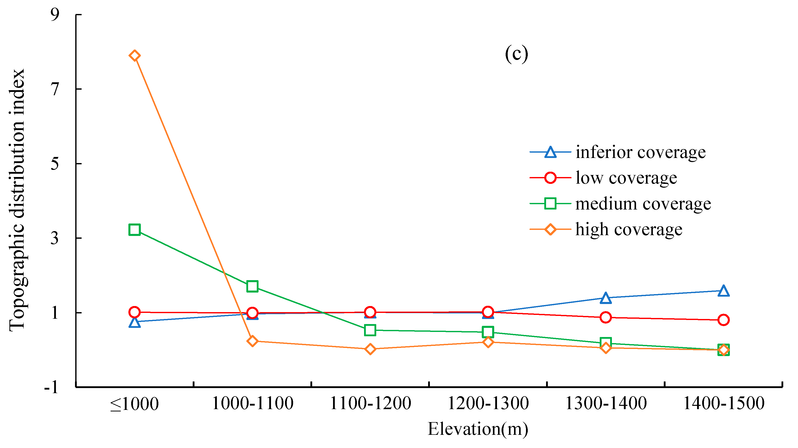 Remotesensing 12 02759 g009b