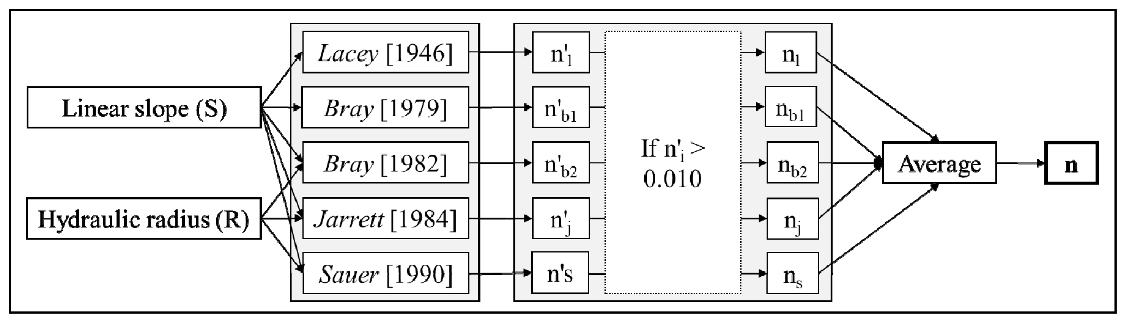 Remotesensing 12 02799 g003