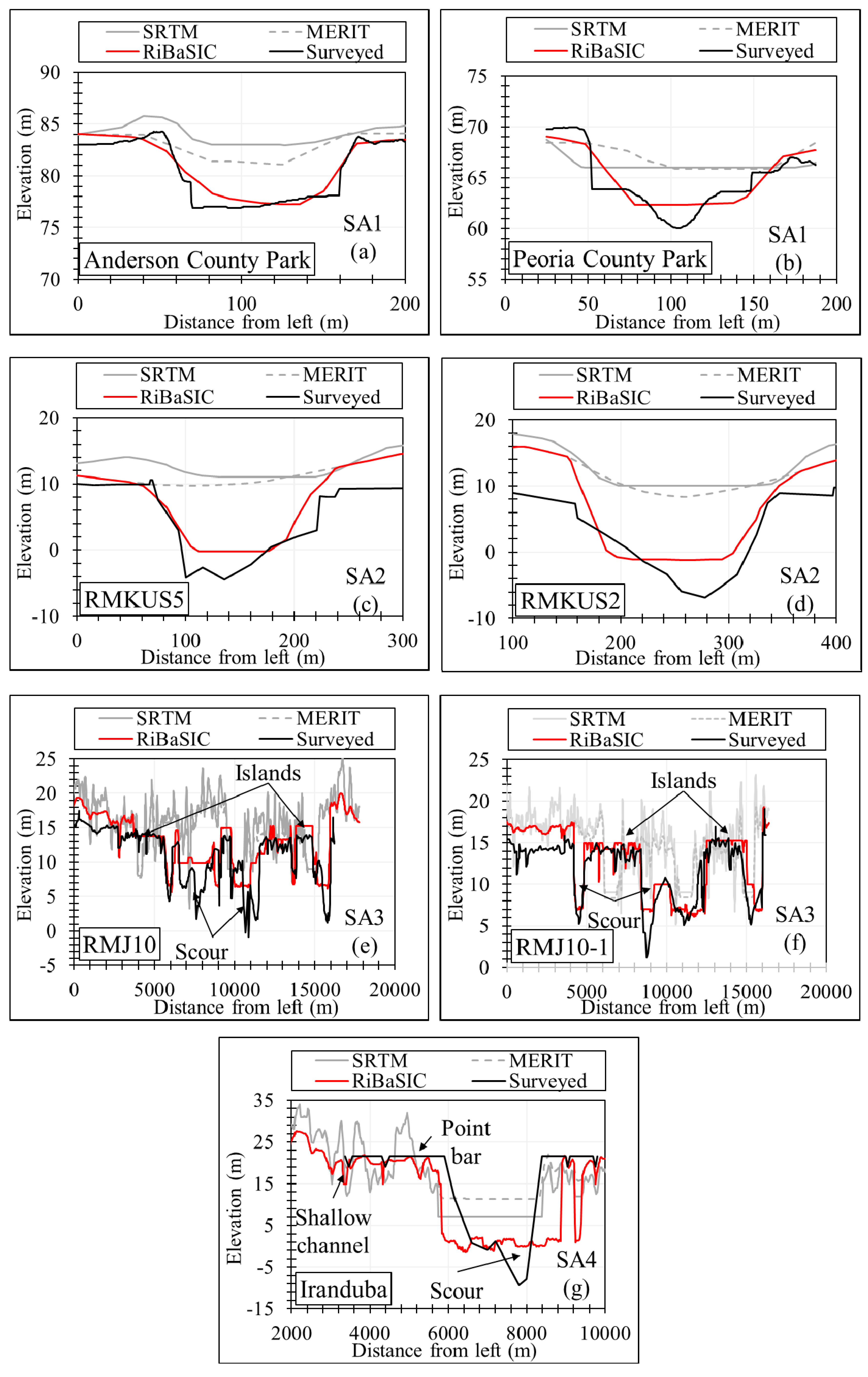 Remotesensing 12 02799 g006
