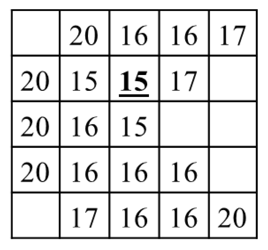 Remotesensing 12 02799 g0a11