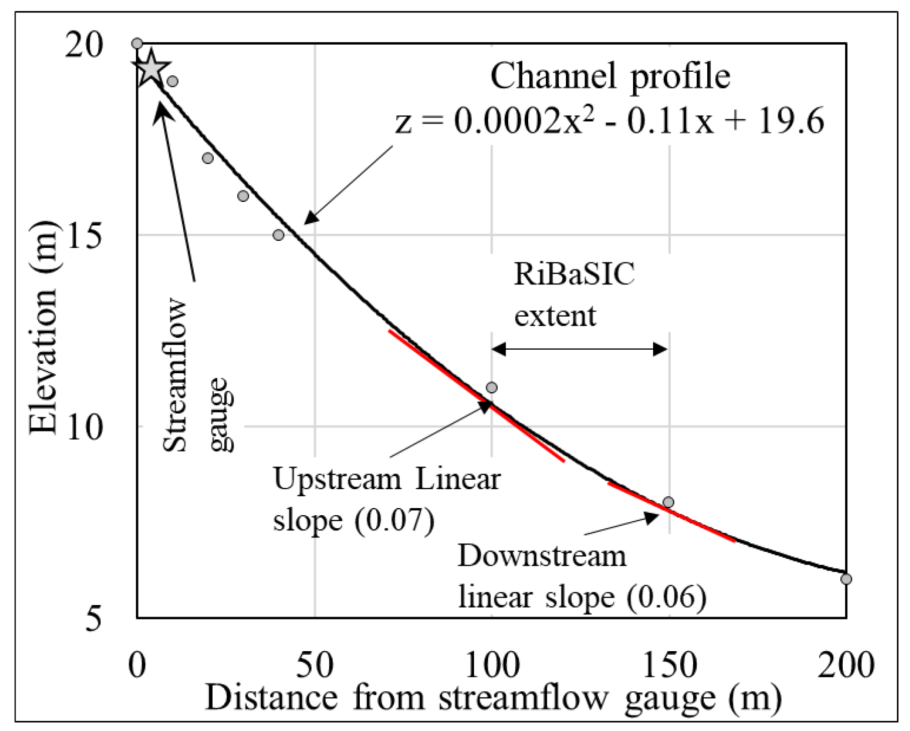 Remotesensing 12 02799 g0a4