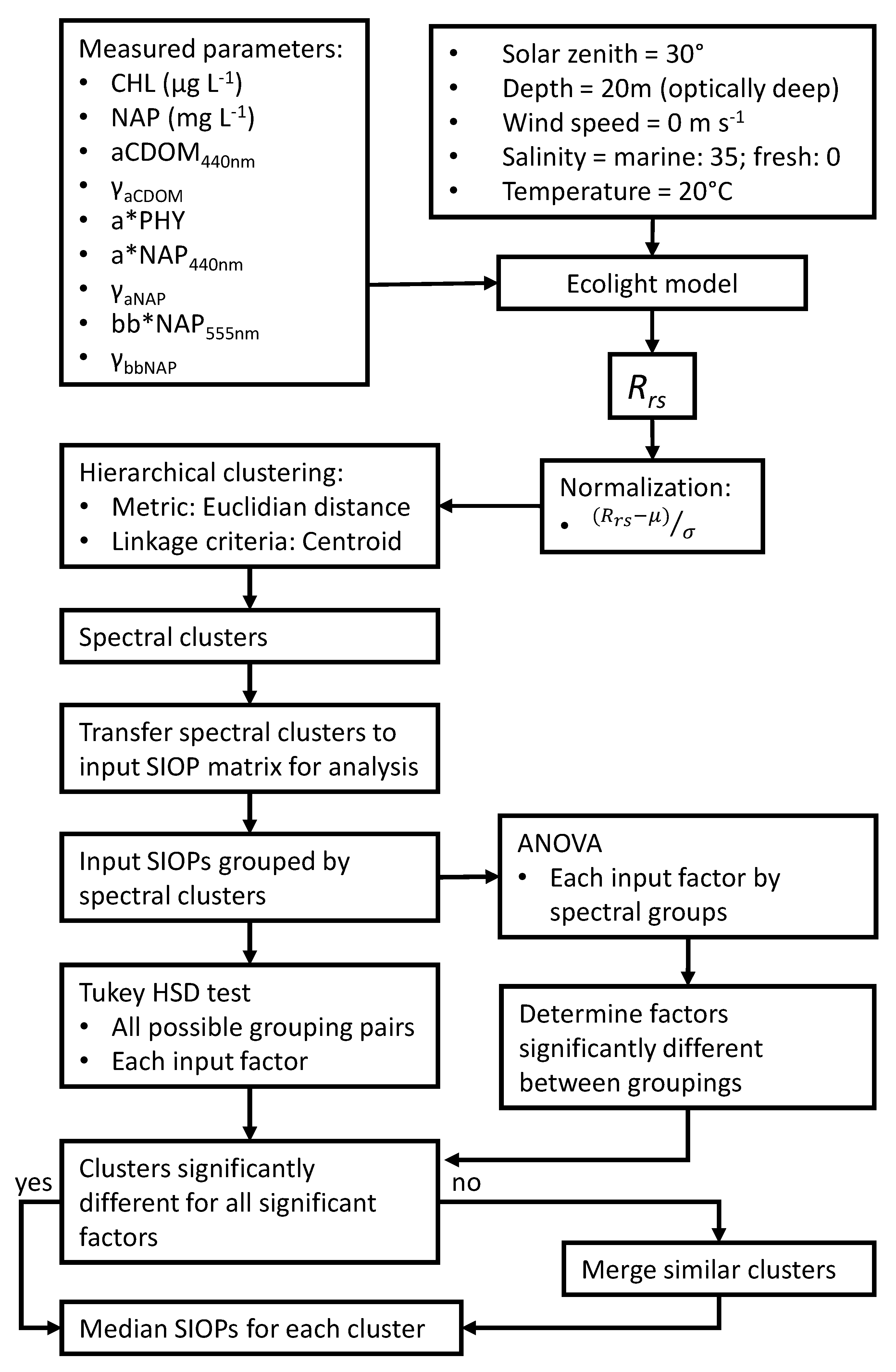 Remotesensing 12 03018 g003