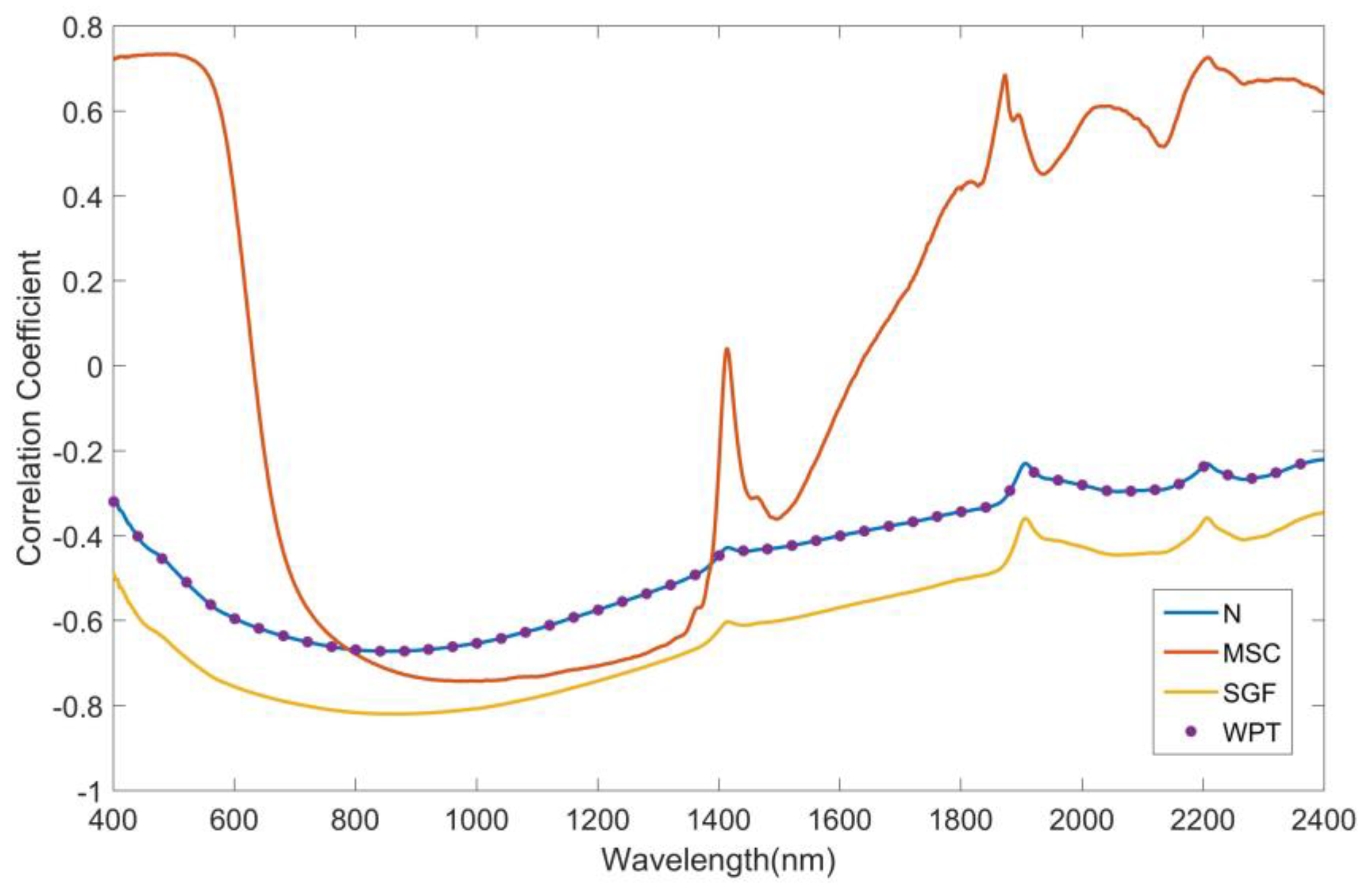 Remotesensing 12 03765 g002