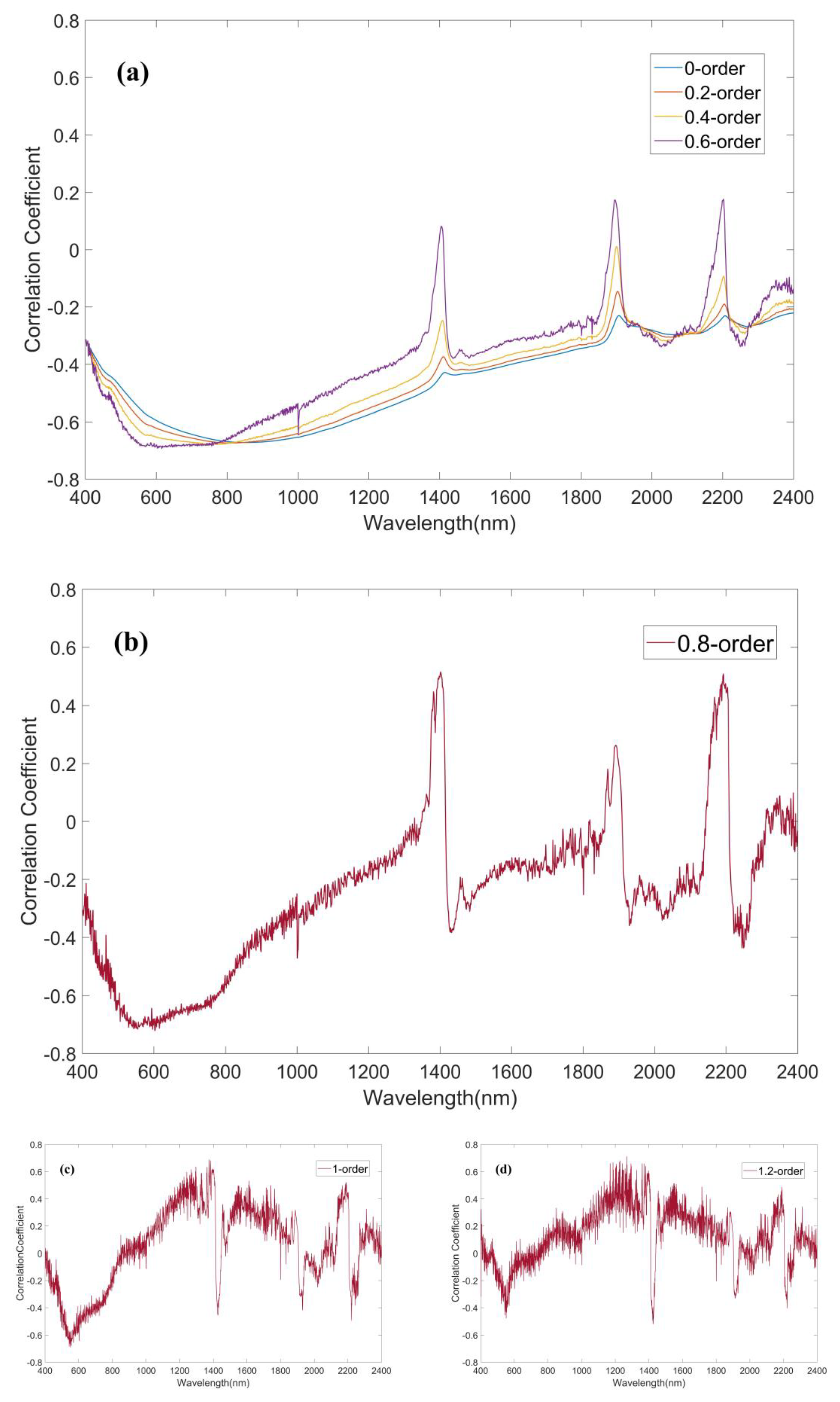 Remotesensing 12 03765 g003a