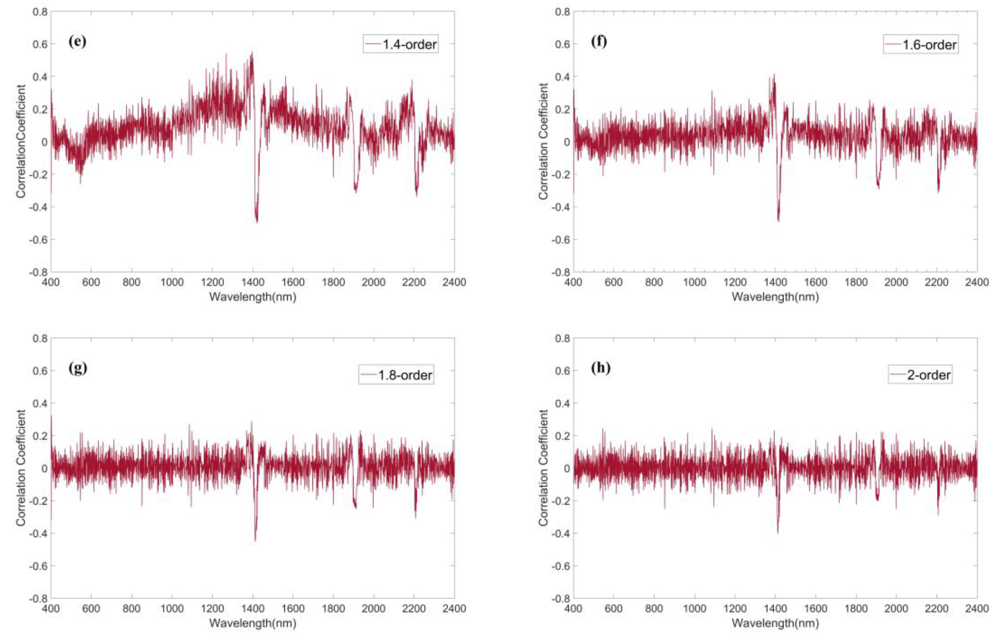 Remotesensing 12 03765 g003b