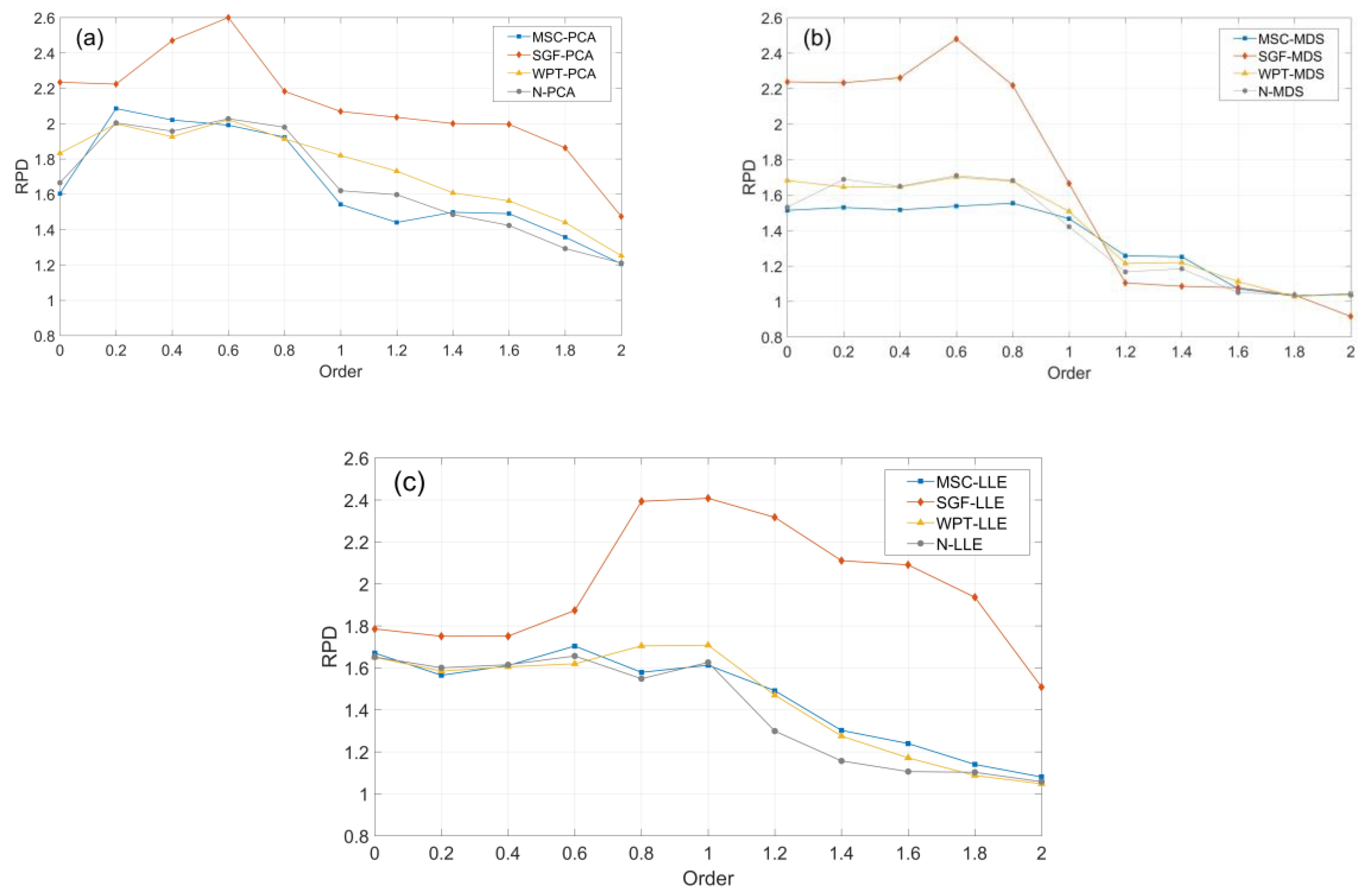 Remotesensing 12 03765 g004