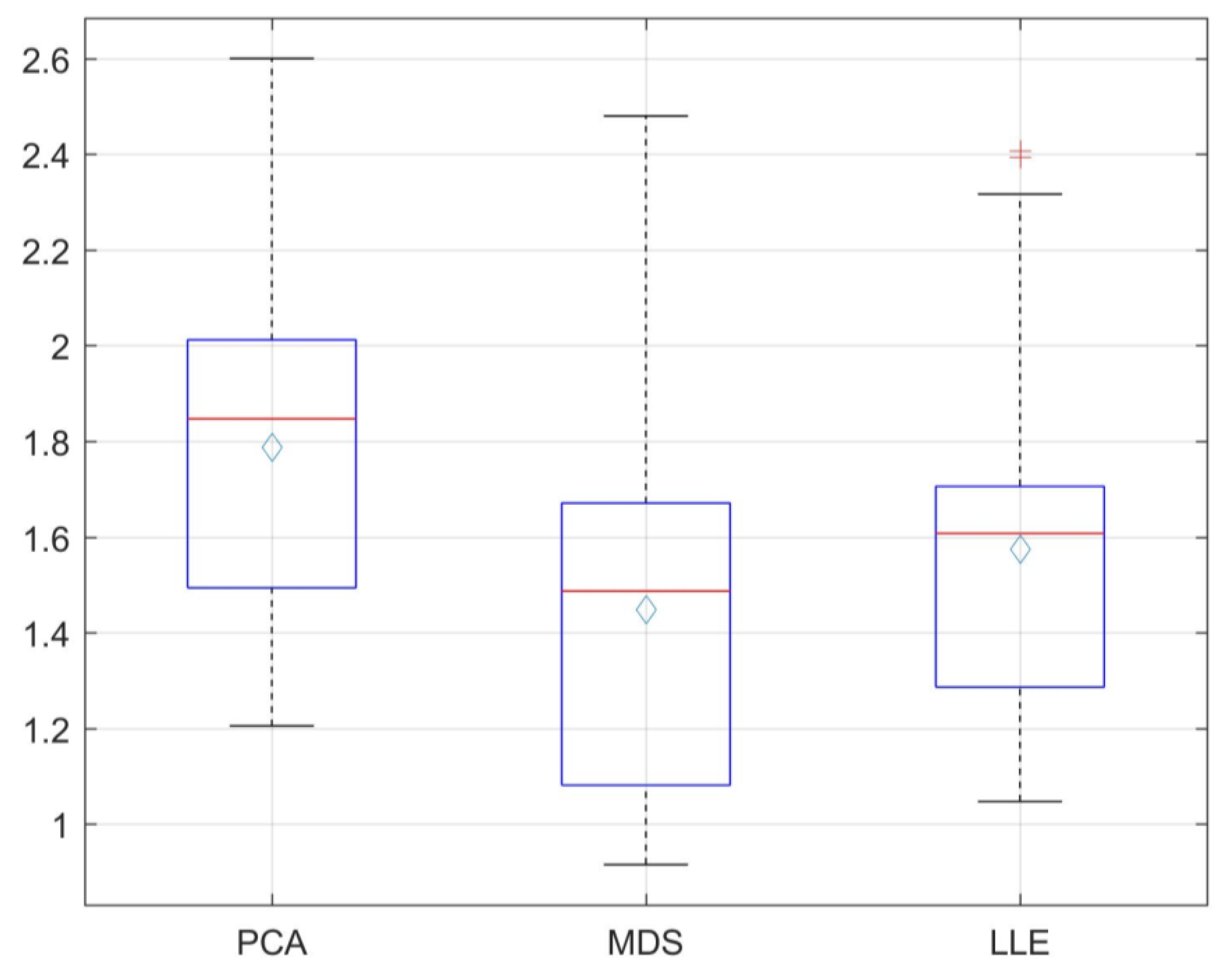 Remotesensing 12 03765 g006