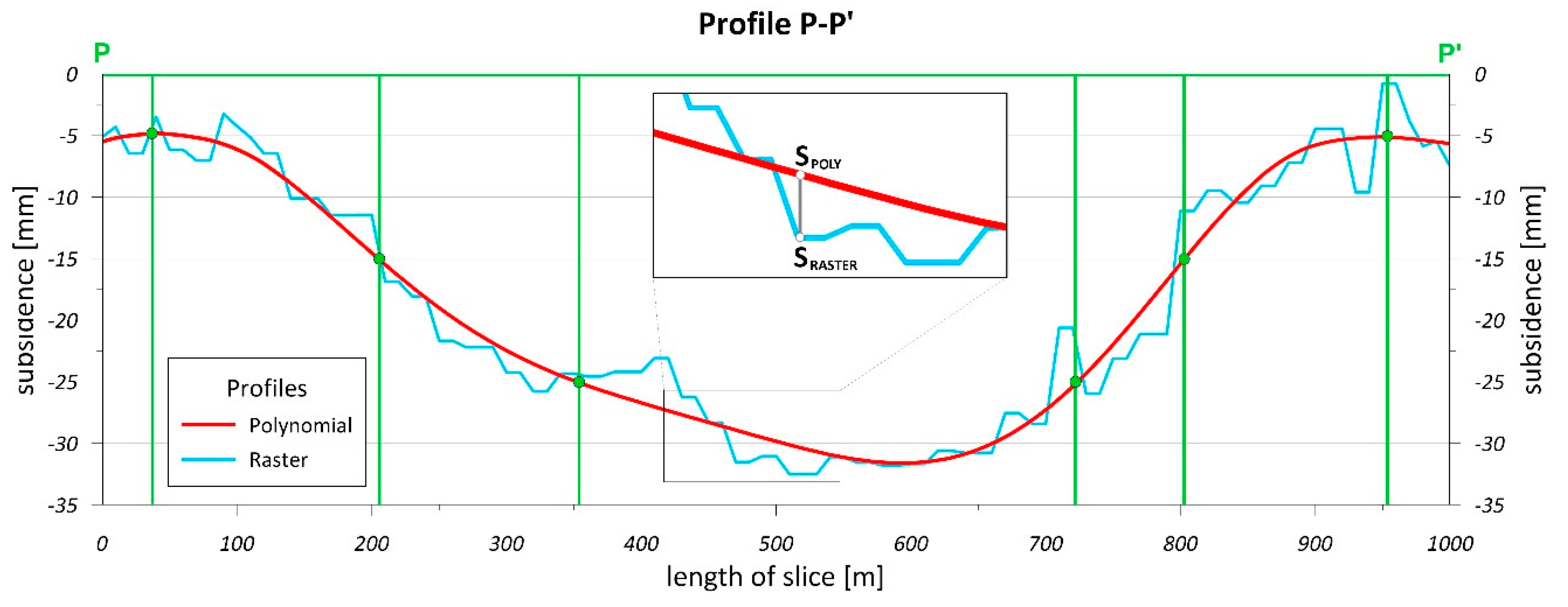 Remotesensing 12 03923 g005