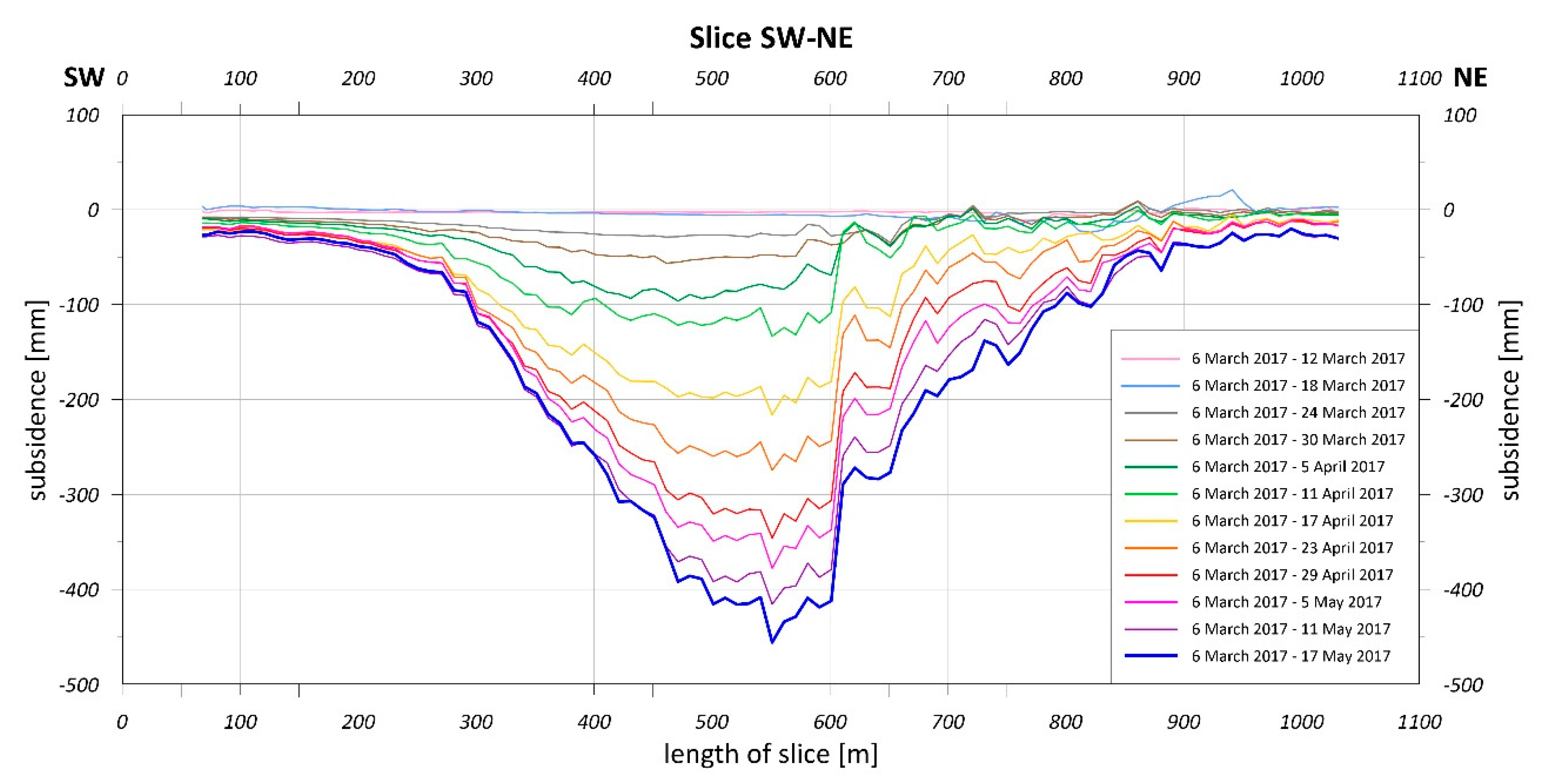 Remotesensing 12 03923 g008