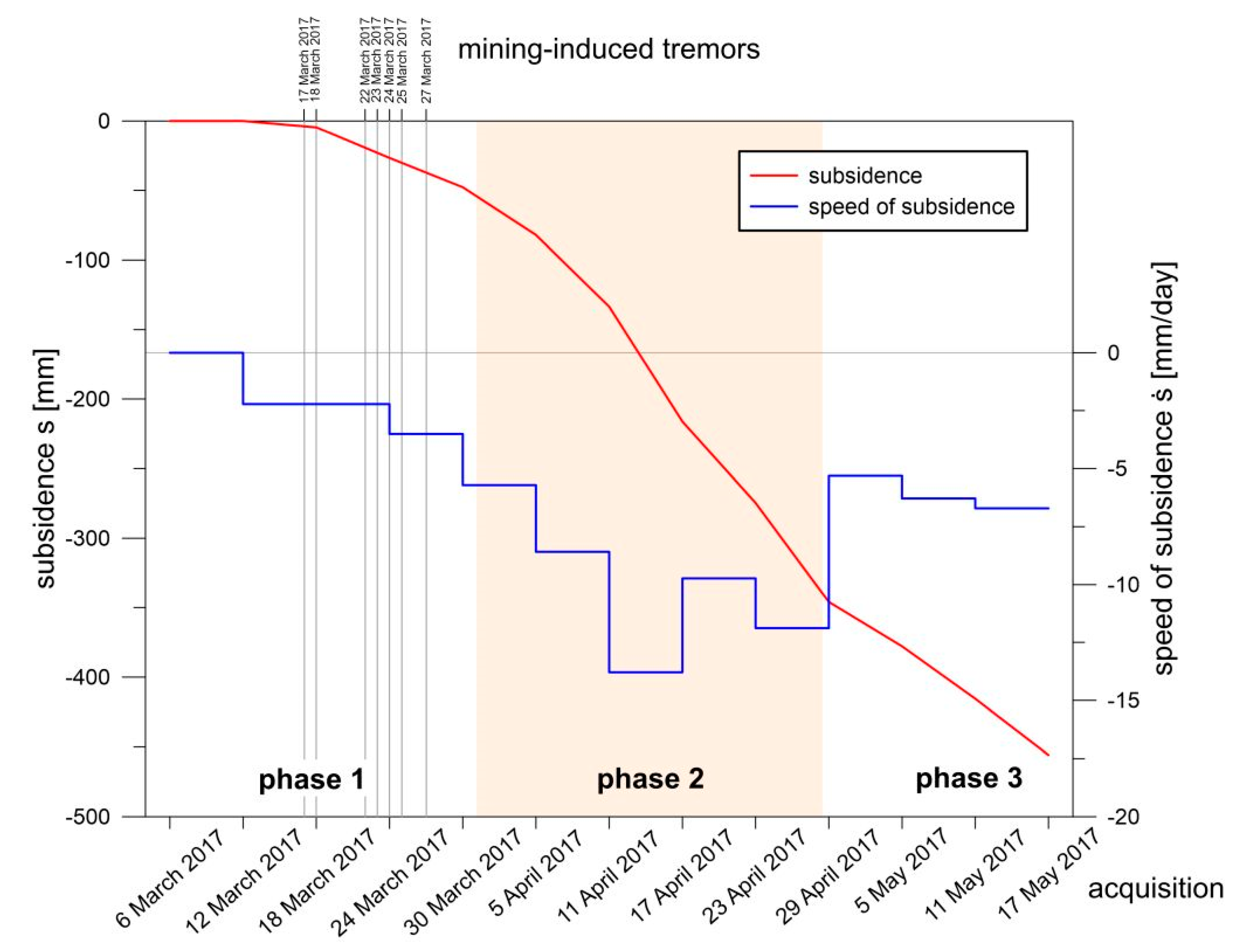 Remotesensing 12 03923 g012