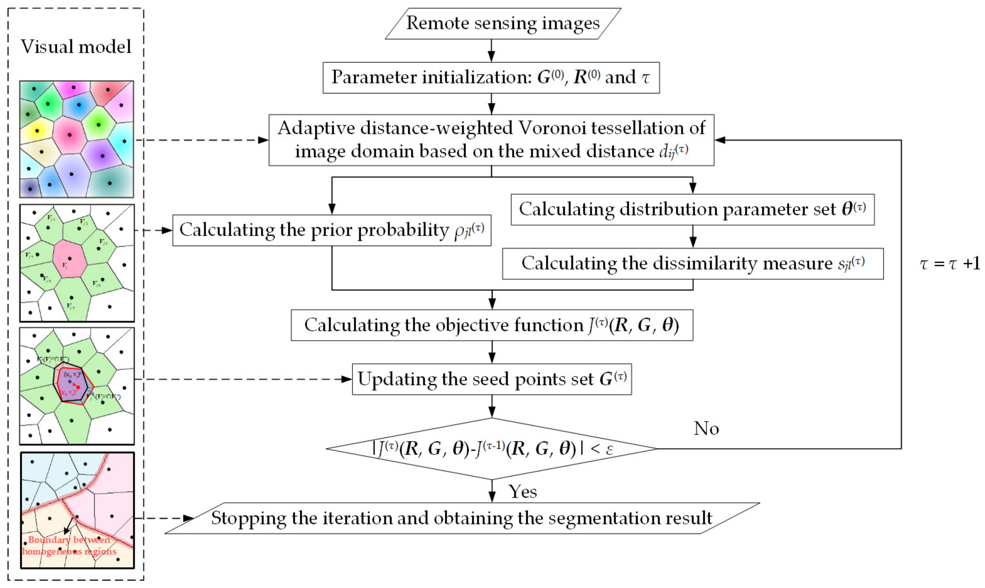 Remotesensing 12 04115 g005