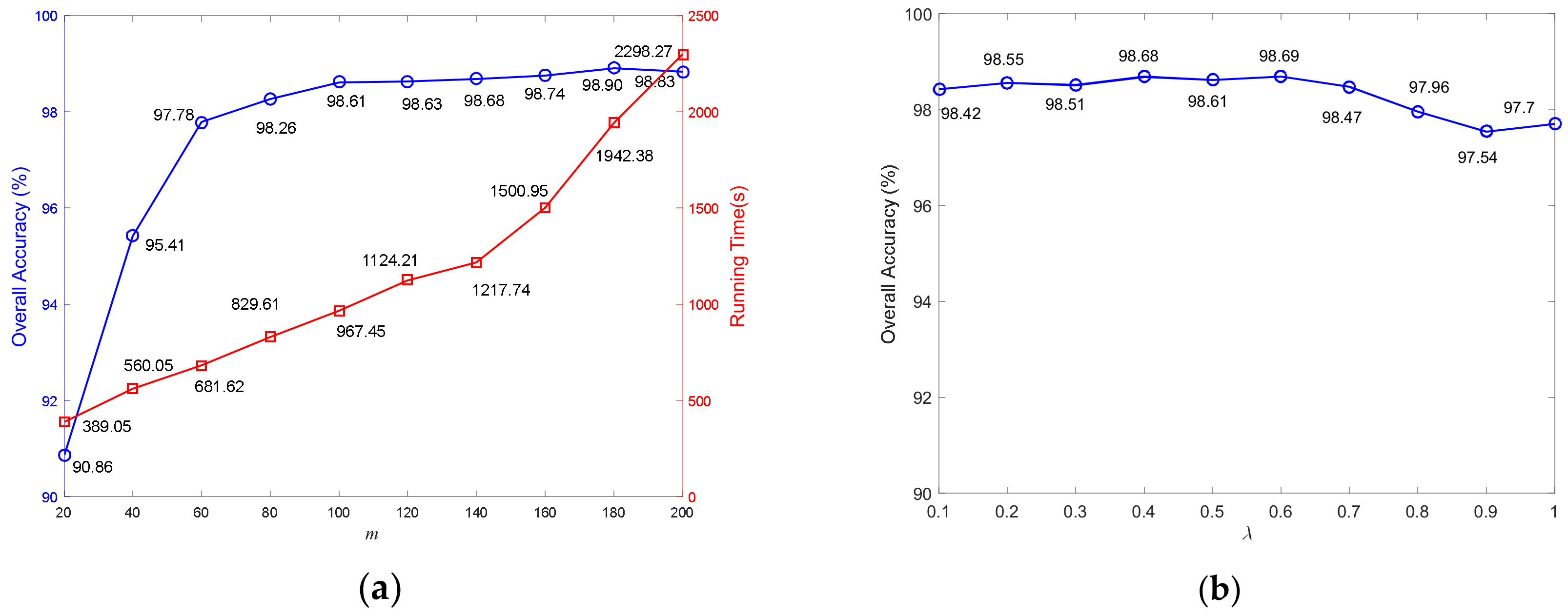 Remotesensing 12 04115 g011a