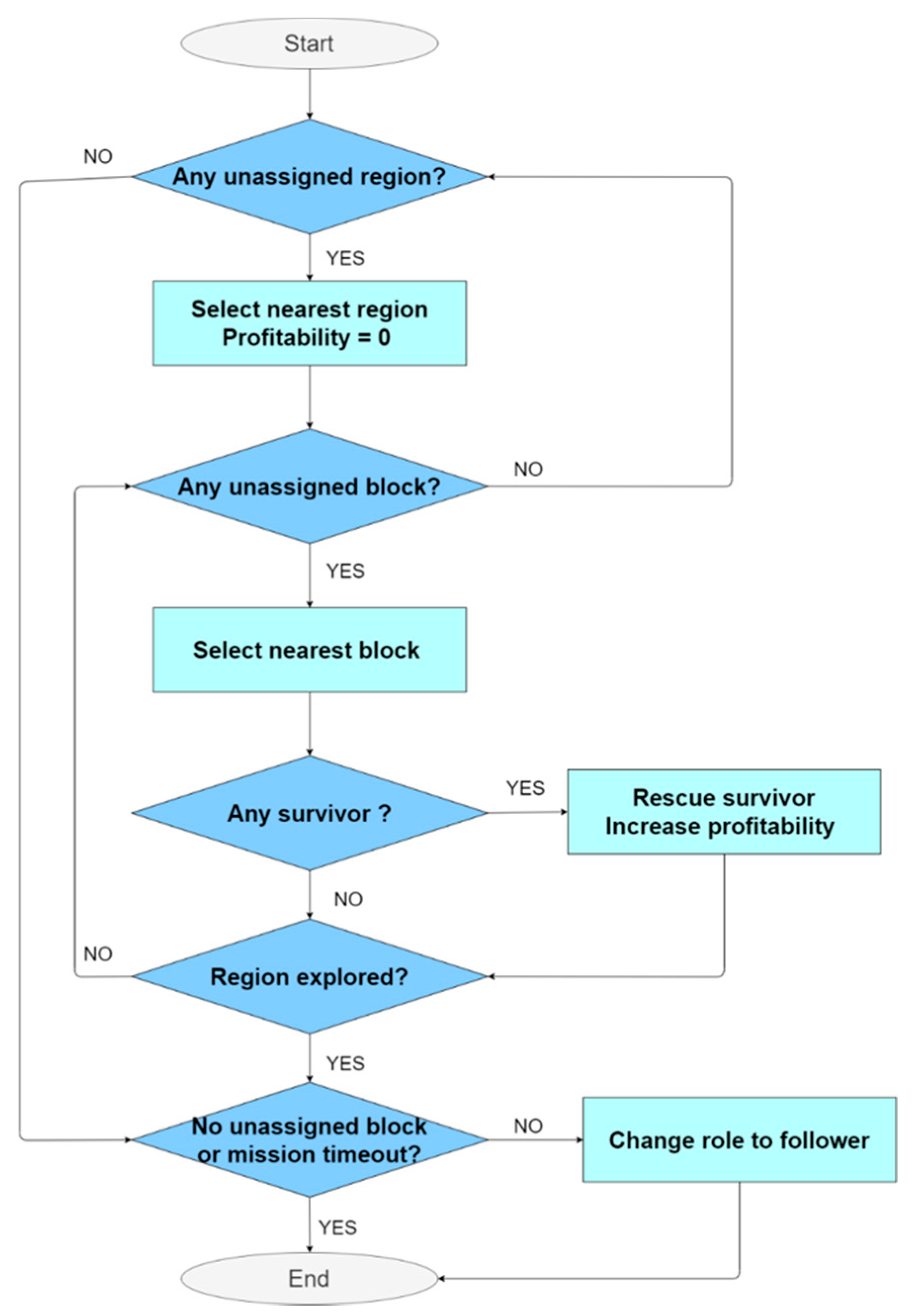 Remotesensing 13 00027 g003 Remotesensing 13 00027 g003