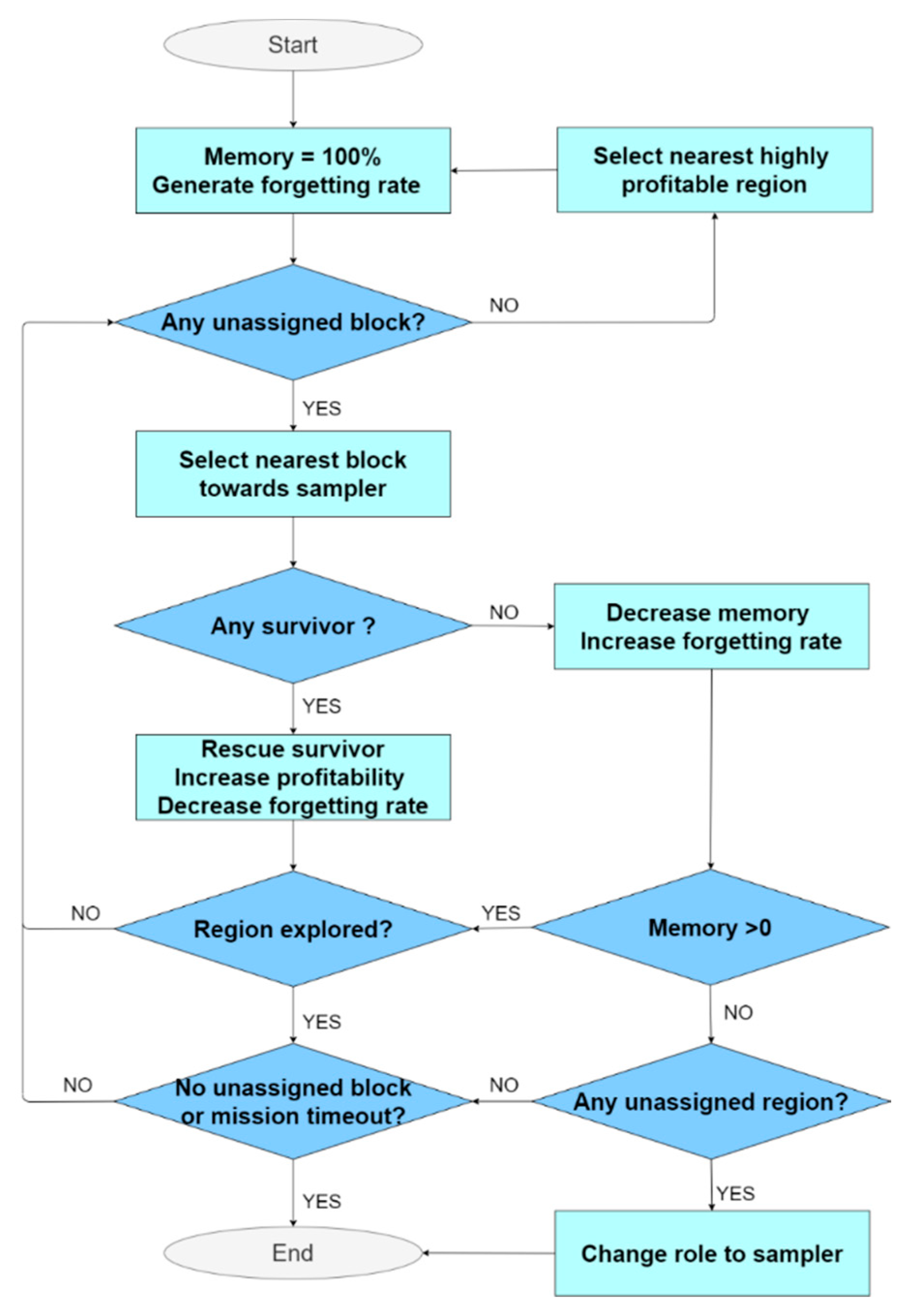 Remotesensing 13 00027 g004 Remotesensing 13 00027 g004