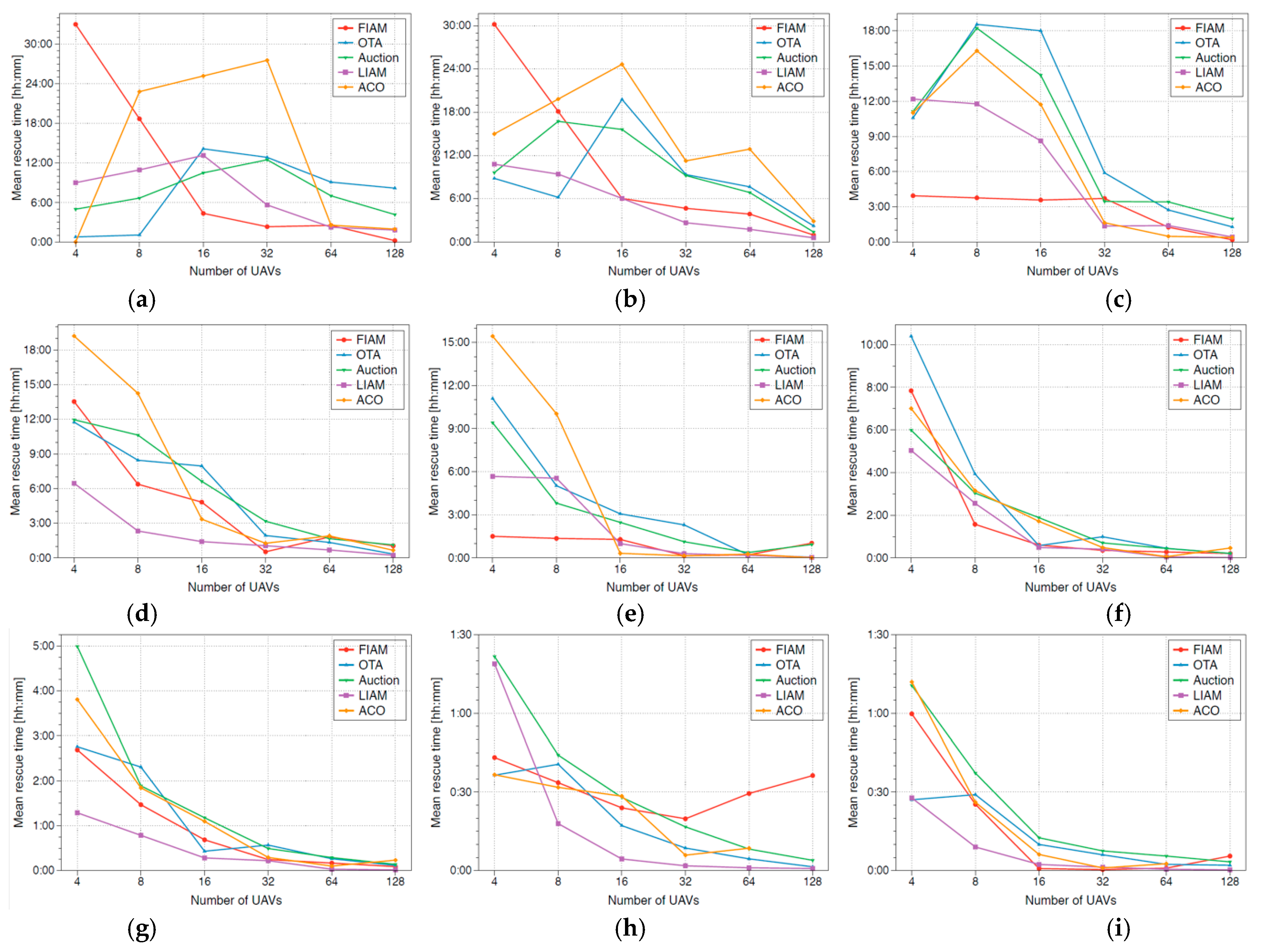 Remotesensing 13 00027 g006a Remotesensing 13 00027 g006a
