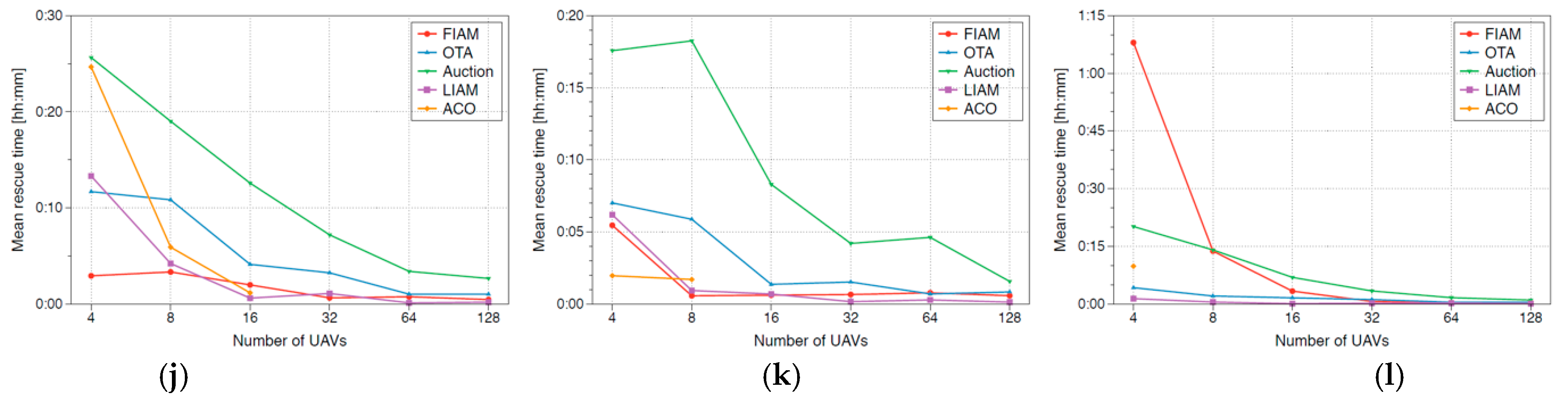 Remotesensing 13 00027 g006b Remotesensing 13 00027 g006b