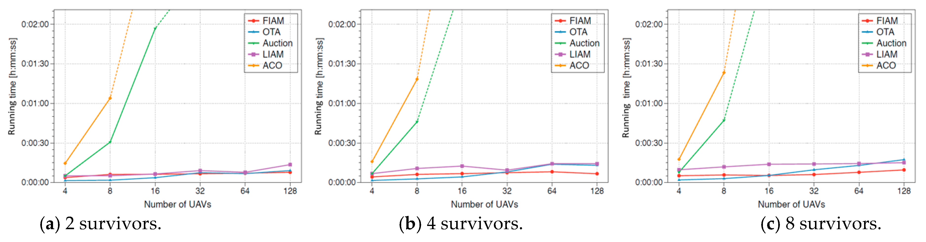 Remotesensing 13 00027 g007a Remotesensing 13 00027 g007a