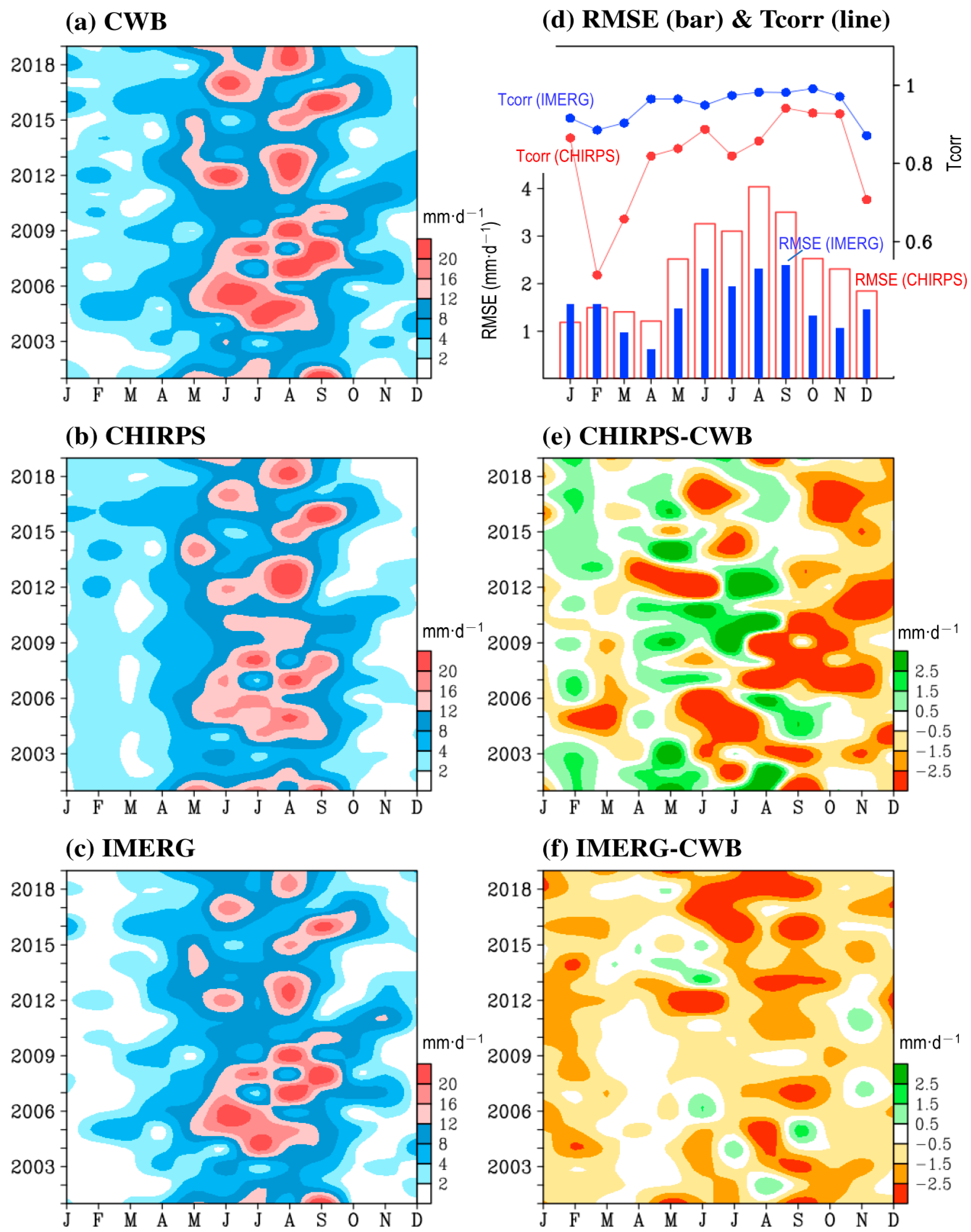 Remotesensing 13 00254 g002 Remotesensing 13 00254 g002