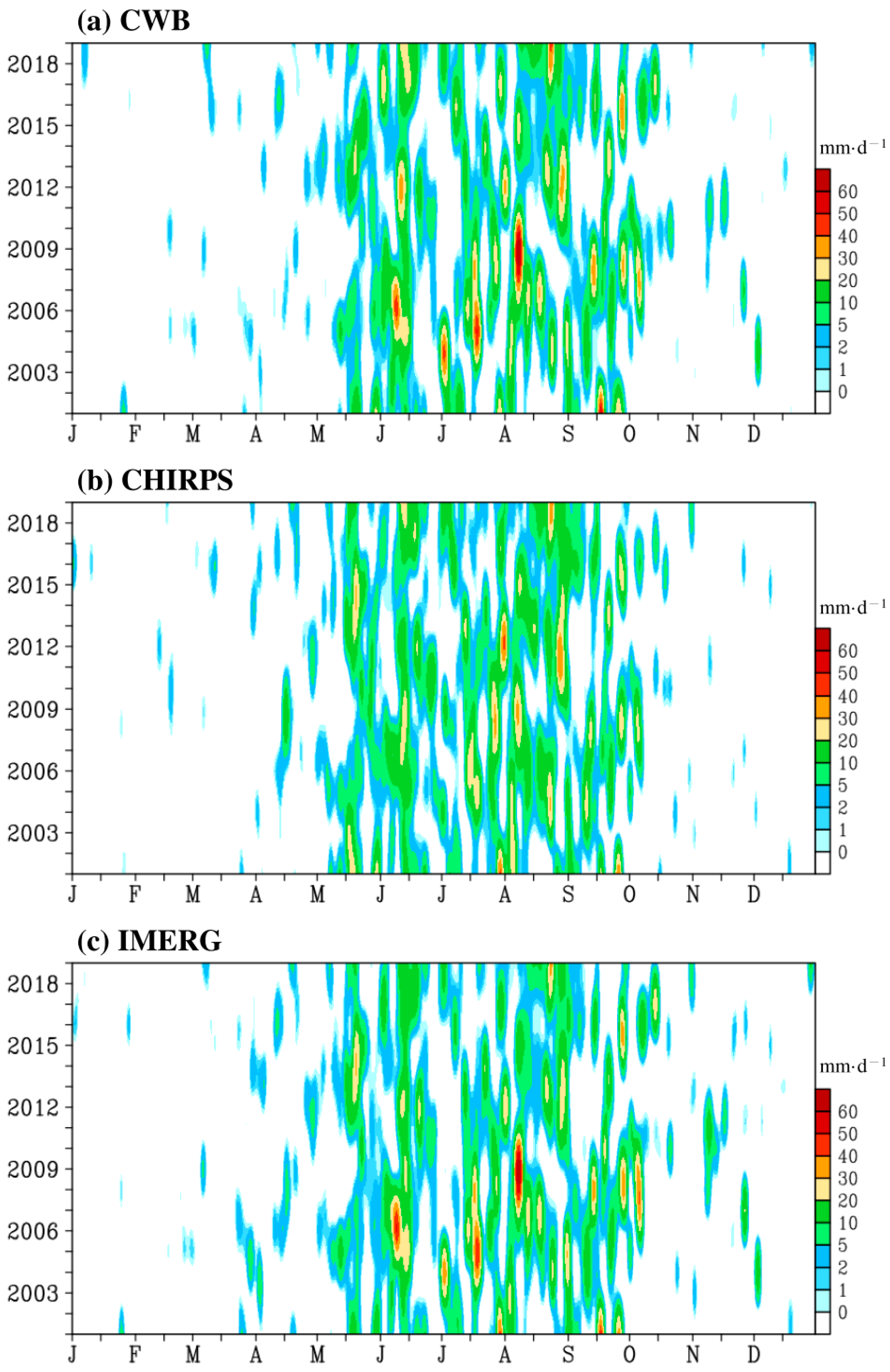 Remotesensing 13 00254 g006 Remotesensing 13 00254 g006