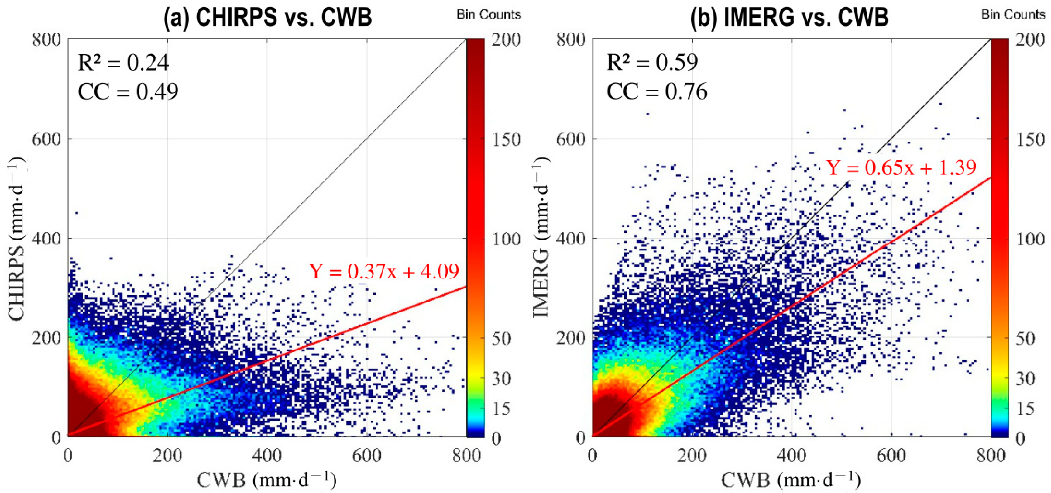 Remotesensing 13 00254 g007 Remotesensing 13 00254 g007