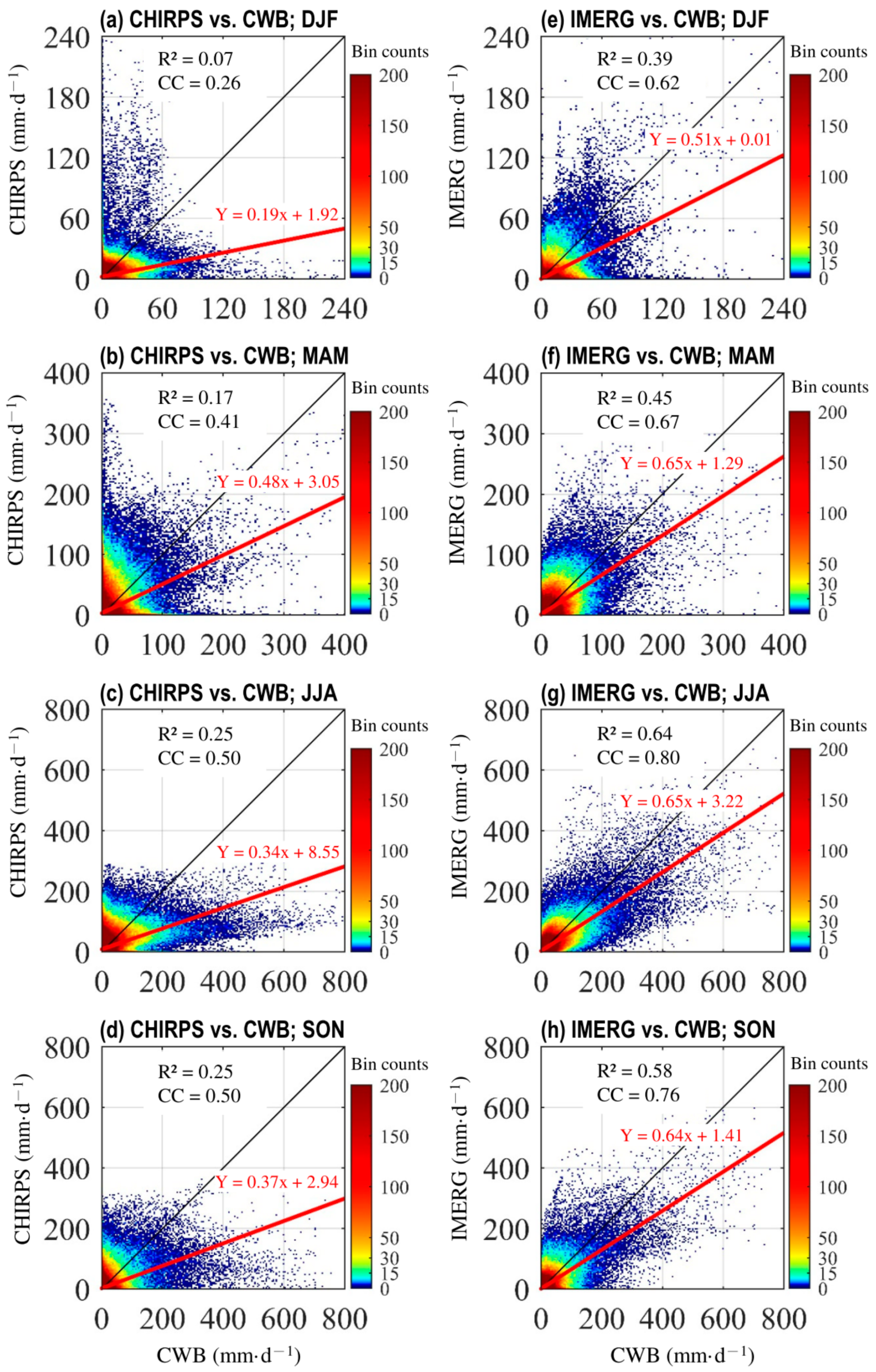 Remotesensing 13 00254 g008 Remotesensing 13 00254 g008