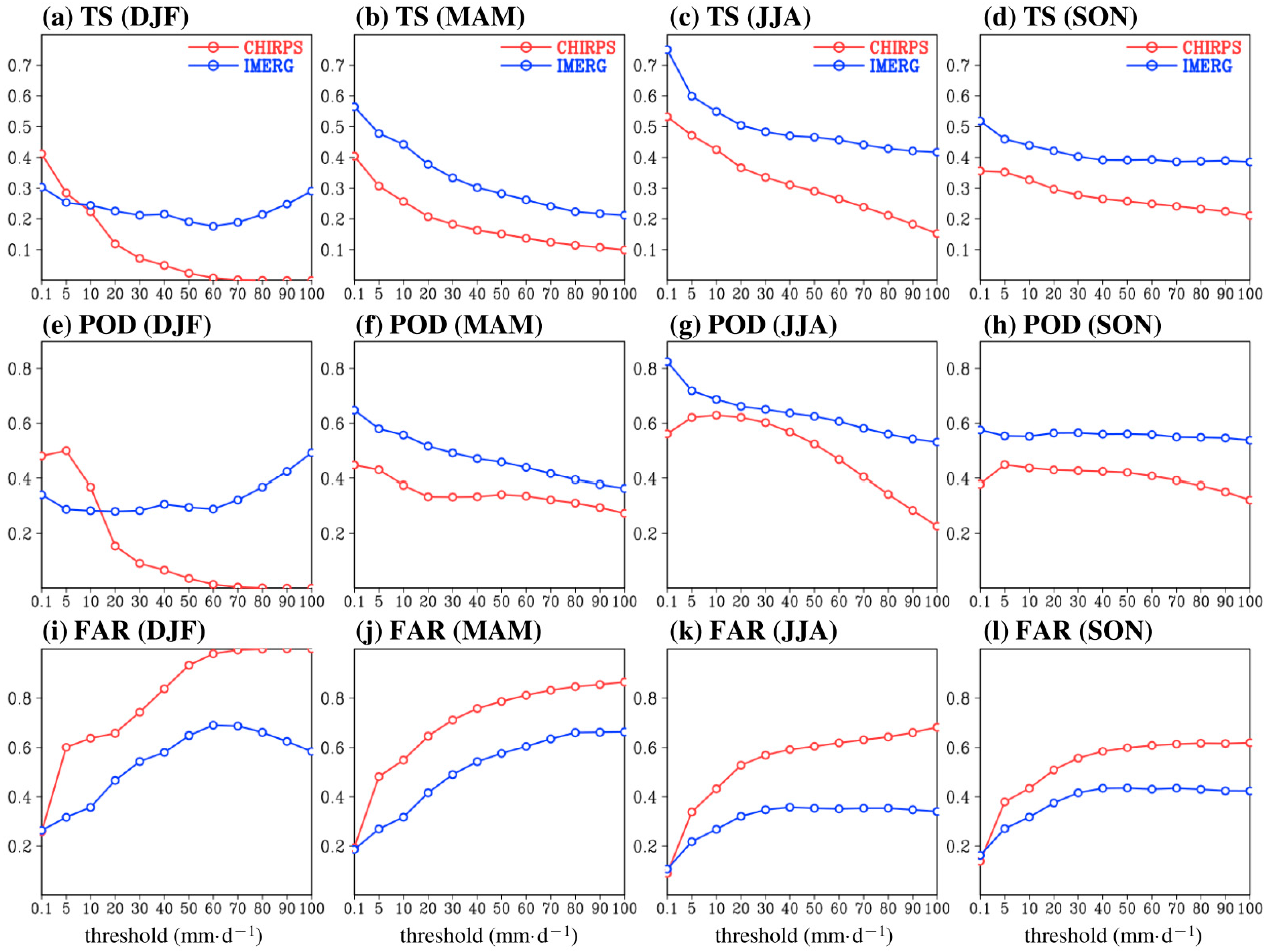 Remotesensing 13 00254 g011 Remotesensing 13 00254 g011