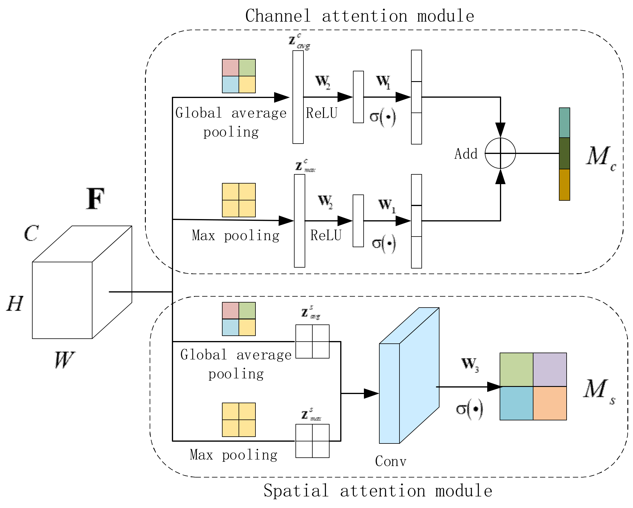 Remotesensing 13 00281 g006 Remotesensing 13 00281 g006