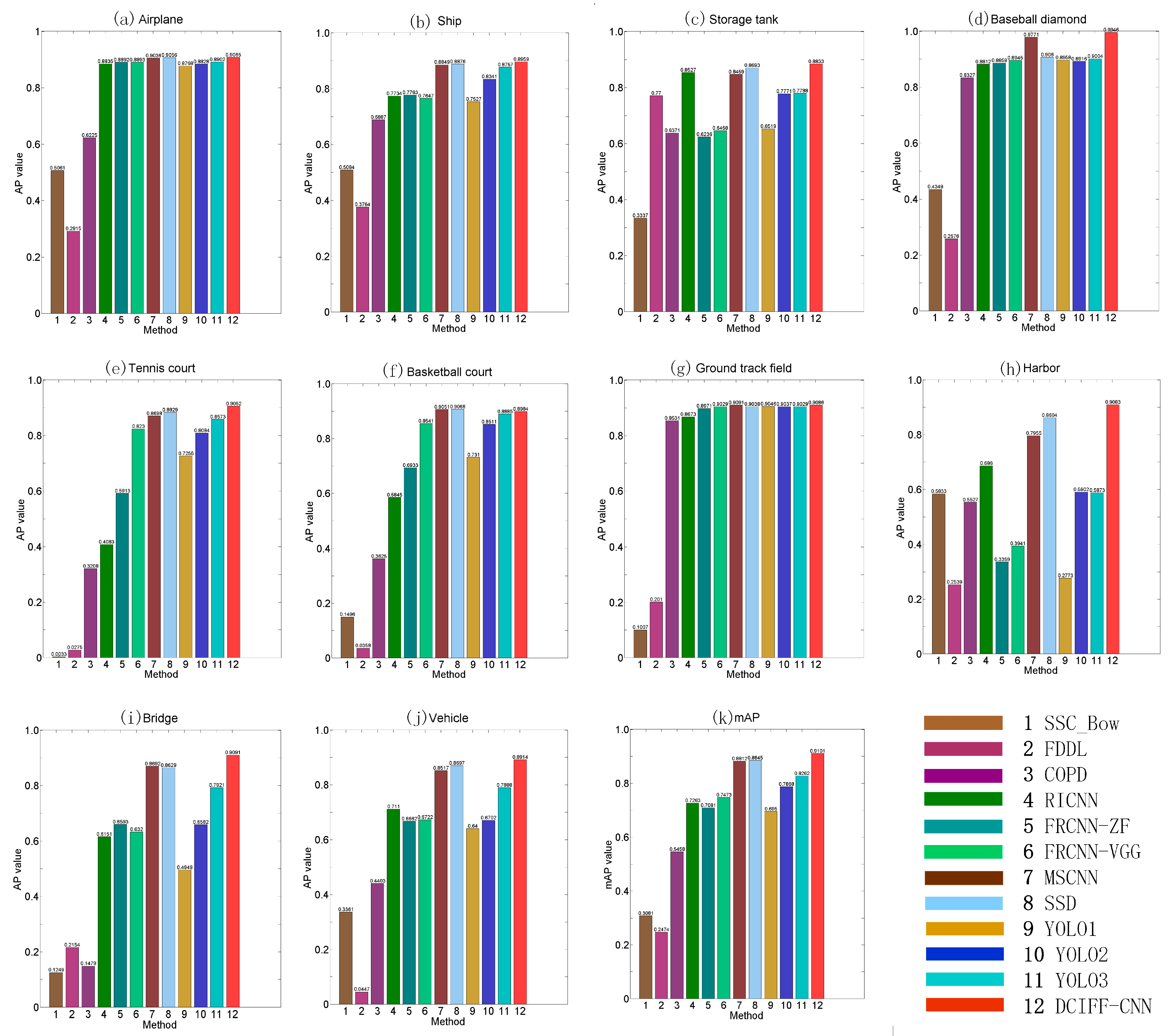 Remotesensing 13 00281 g008 Remotesensing 13 00281 g008