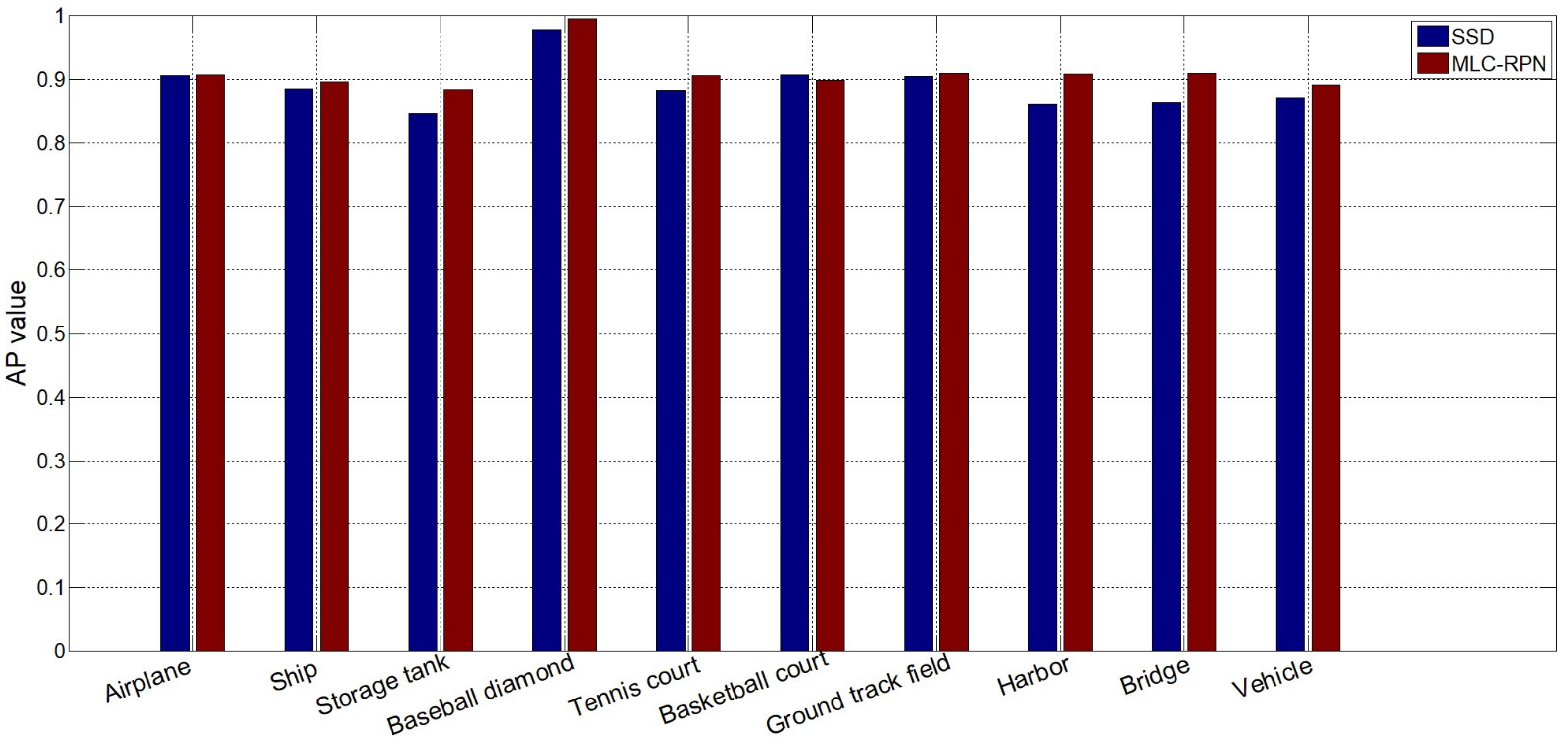 Remotesensing 13 00281 g014 Remotesensing 13 00281 g014