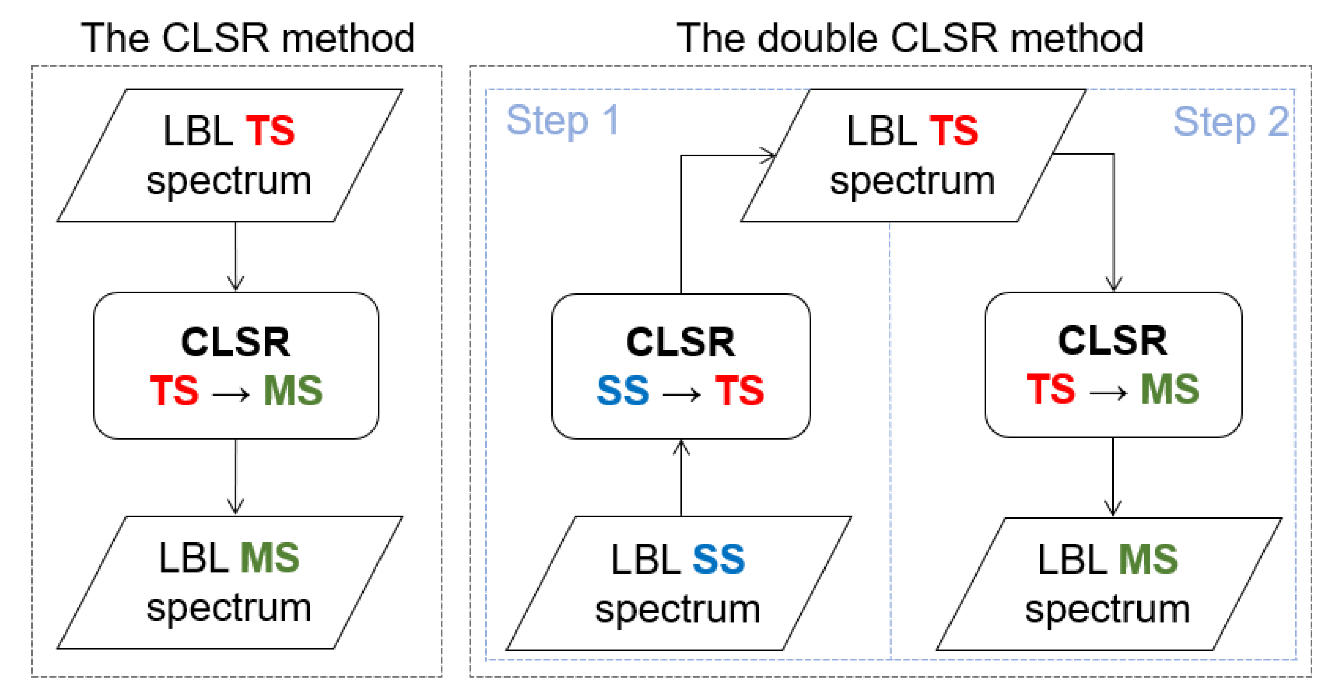 Remotesensing 13 00434 g002 Remotesensing 13 00434 g002