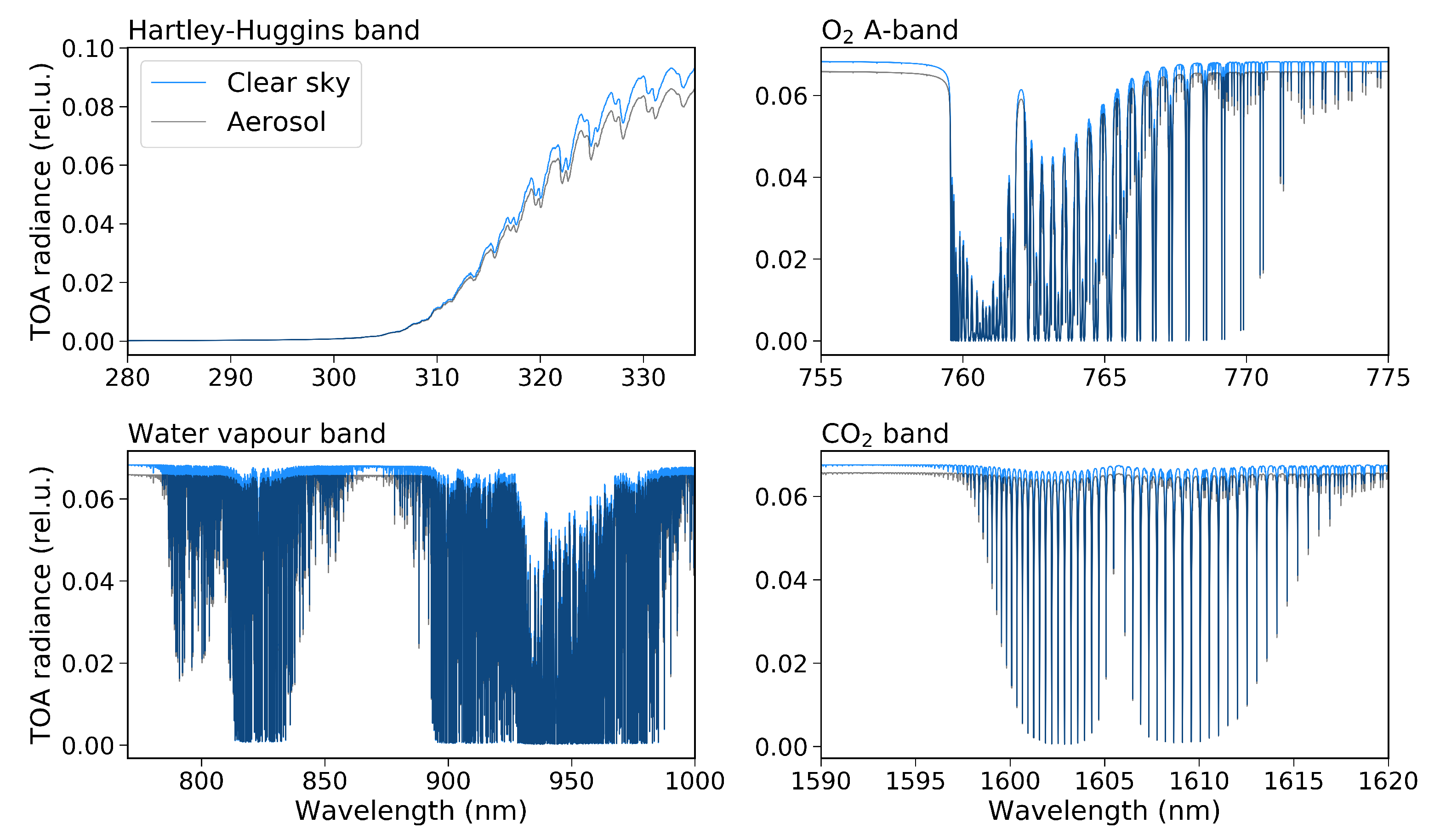 Remotesensing 13 00434 g003 Remotesensing 13 00434 g003