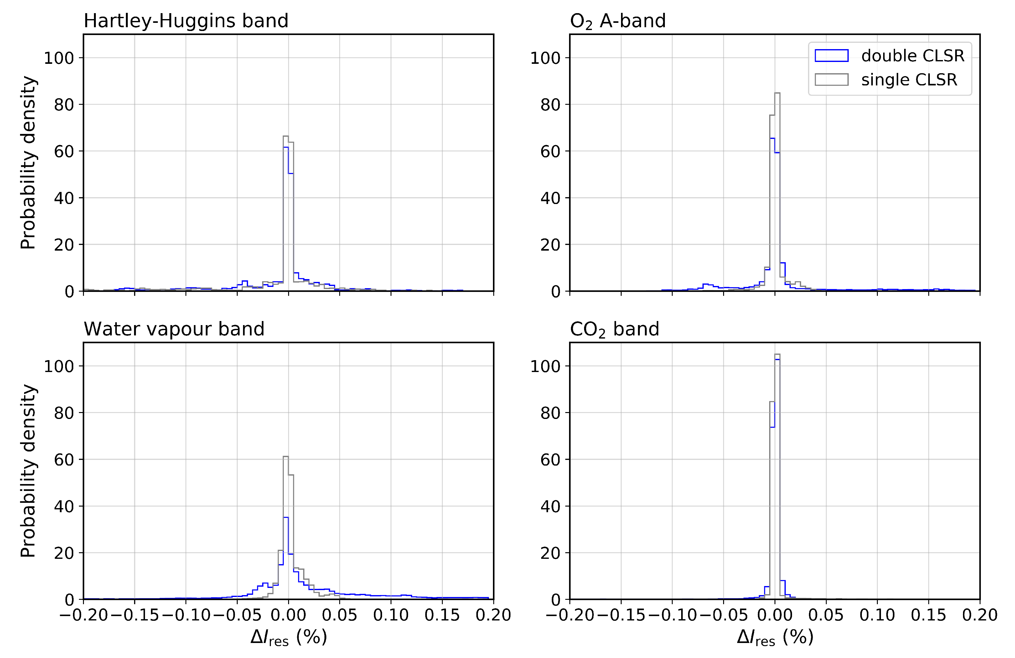 Remotesensing 13 00434 g004 Remotesensing 13 00434 g004