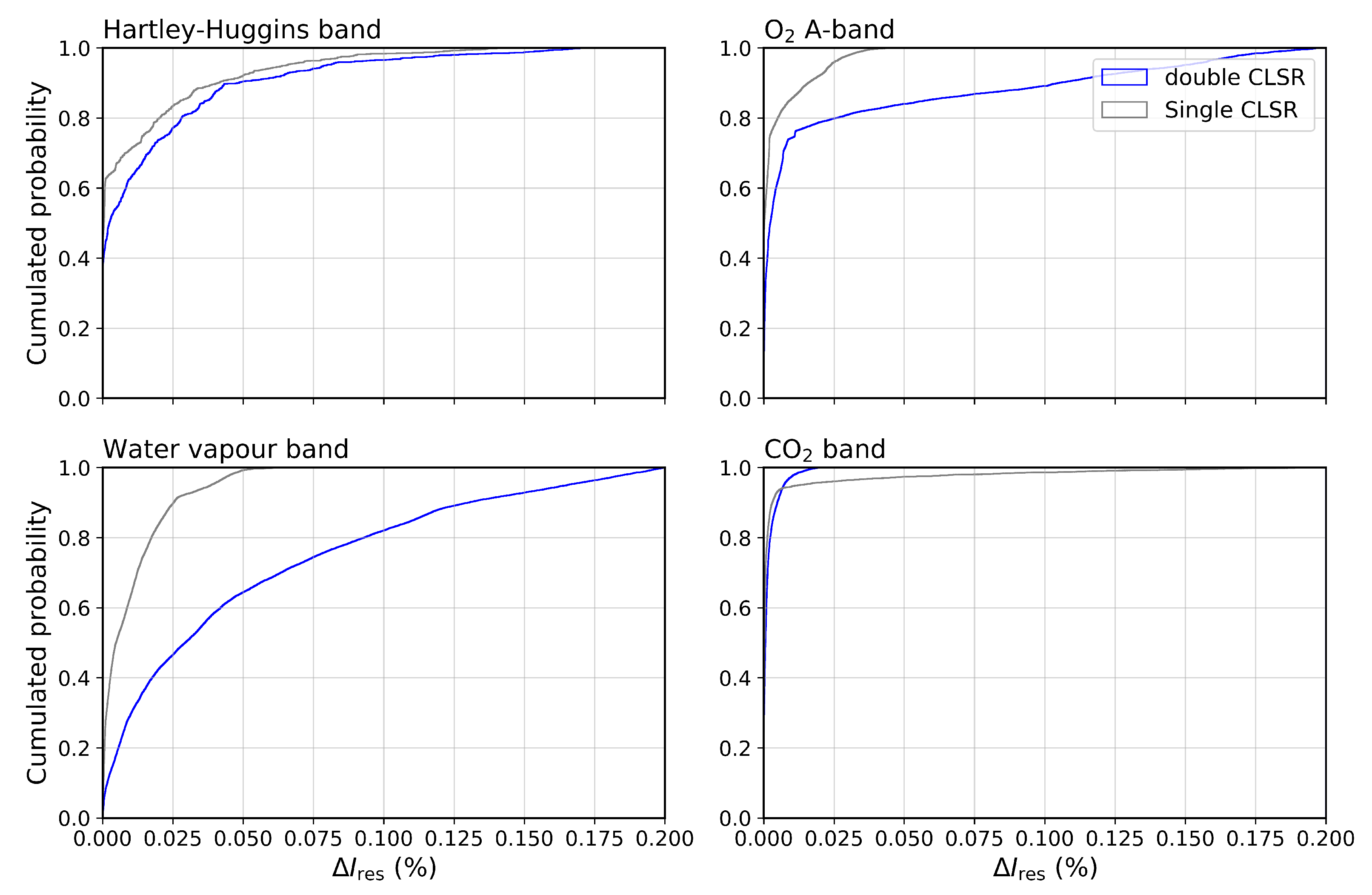 Remotesensing 13 00434 g005 Remotesensing 13 00434 g005