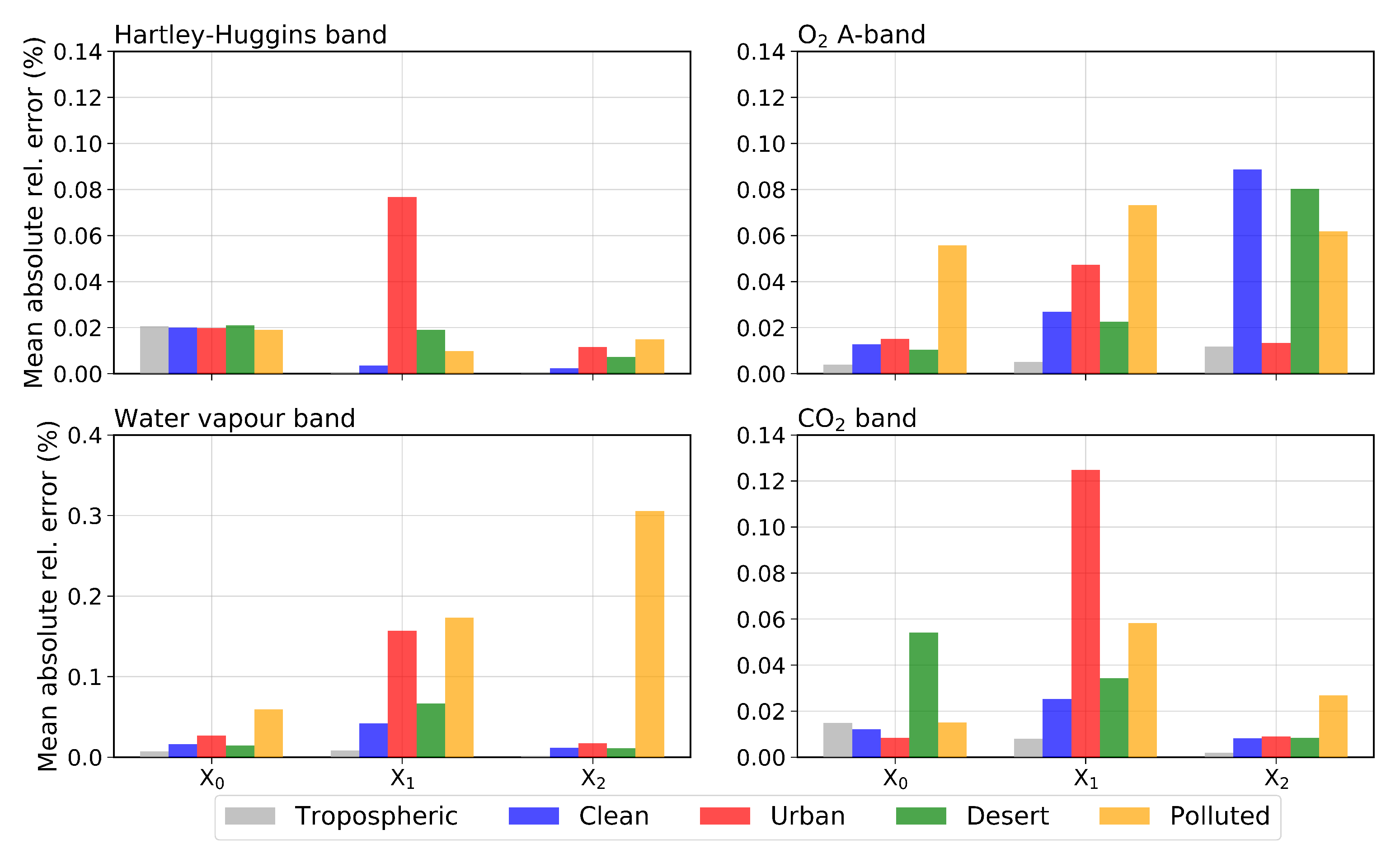 Remotesensing 13 00434 g006 Remotesensing 13 00434 g006