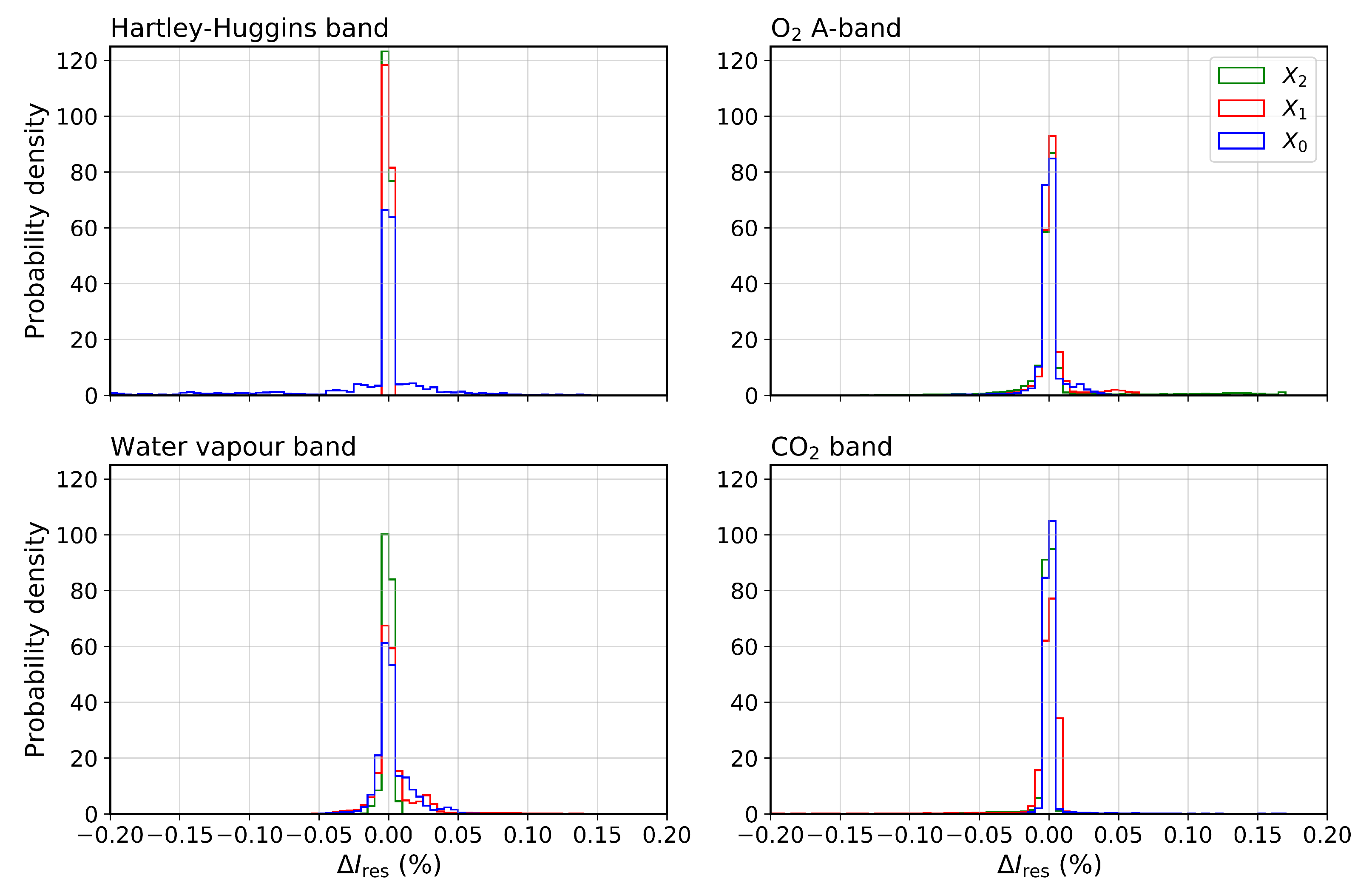 Remotesensing 13 00434 g007 Remotesensing 13 00434 g007