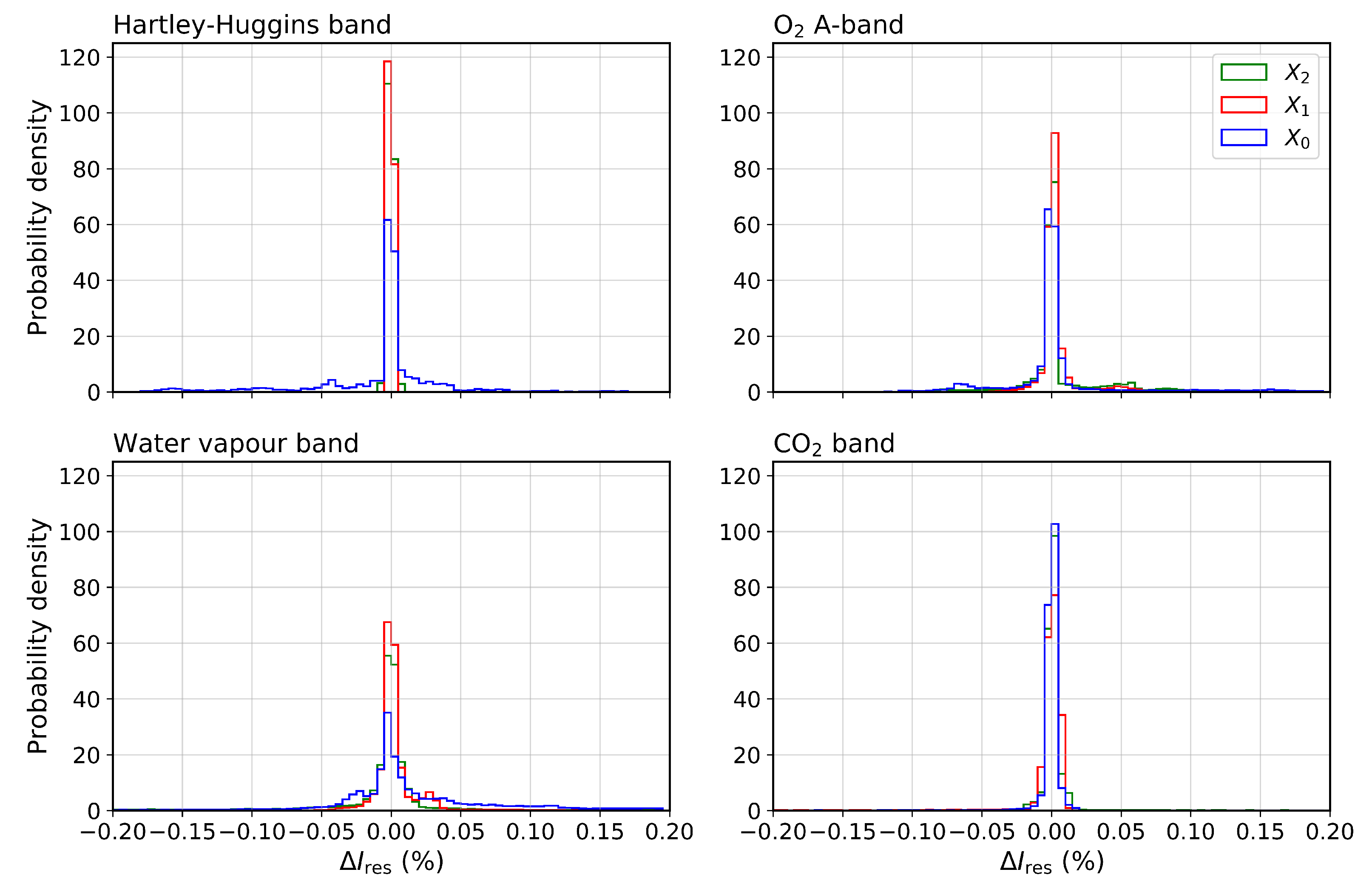 Remotesensing 13 00434 g008 Remotesensing 13 00434 g008