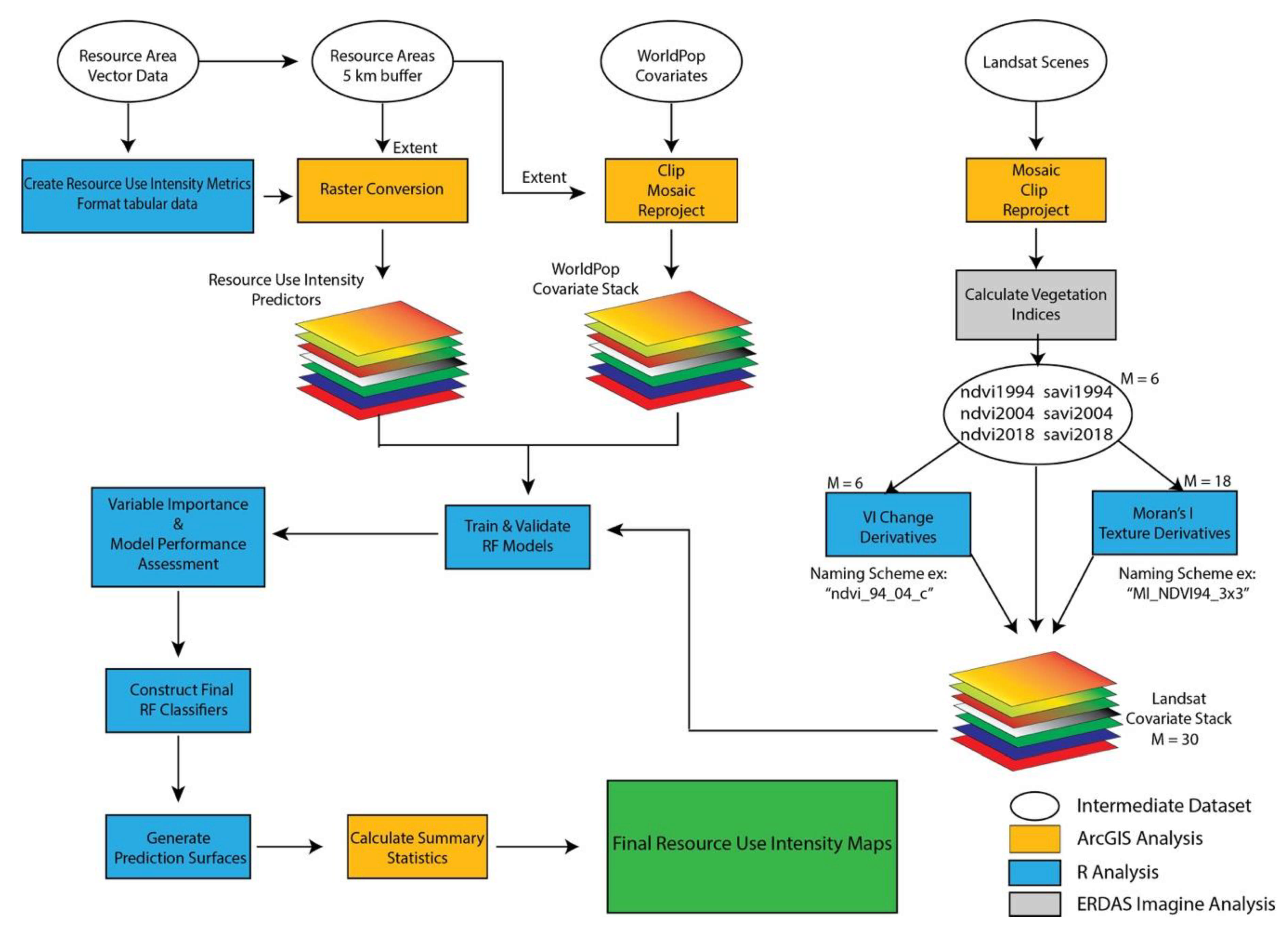 Remotesensing 13 00631 g002