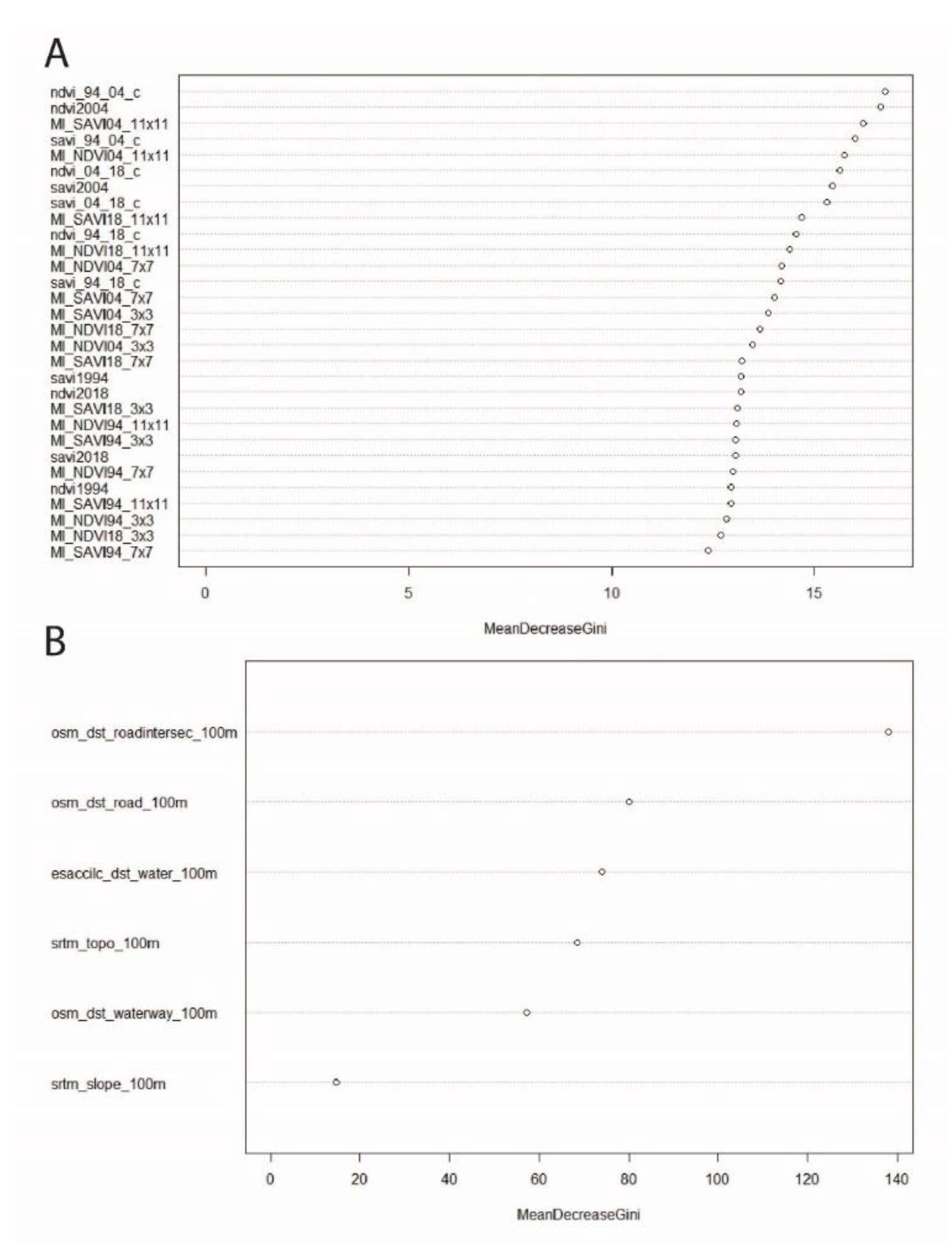 Remotesensing 13 00631 g004