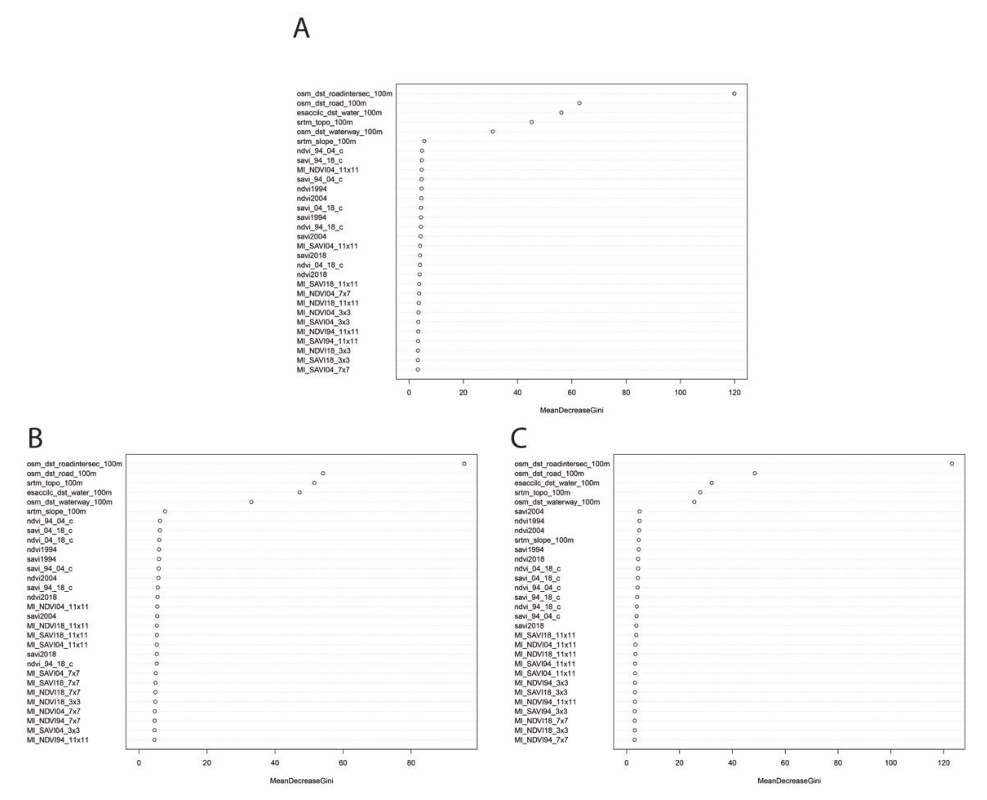 Remotesensing 13 00631 g0a3
