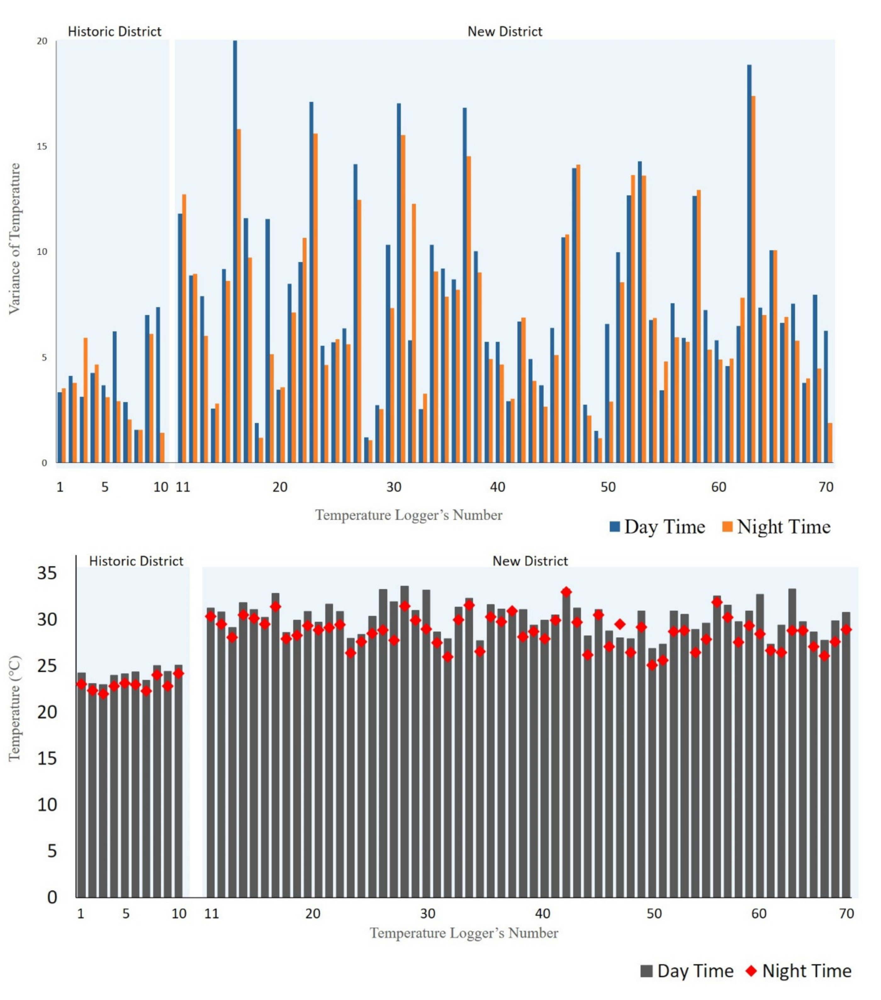 Remotesensing 13 00640 g004