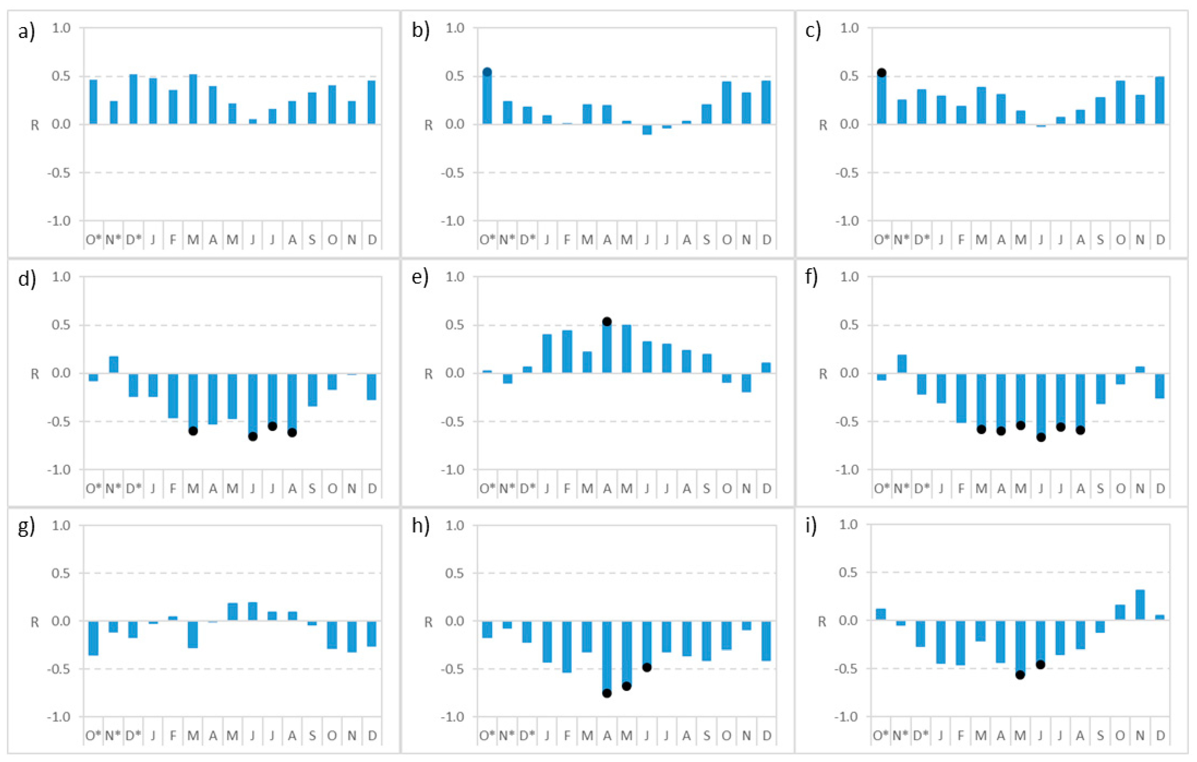 Remotesensing 13 00757 g006