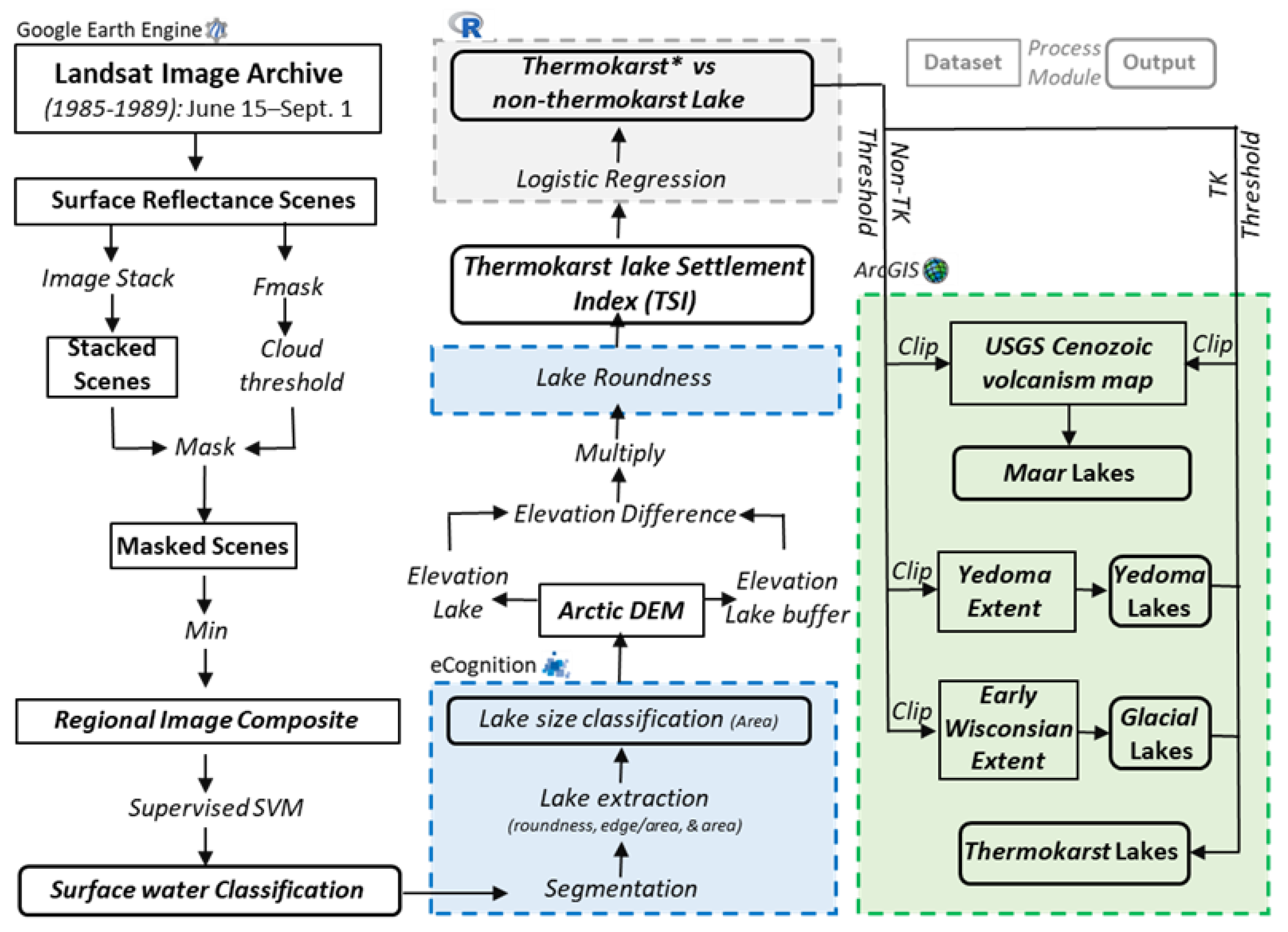 Remotesensing 13 00852 g002