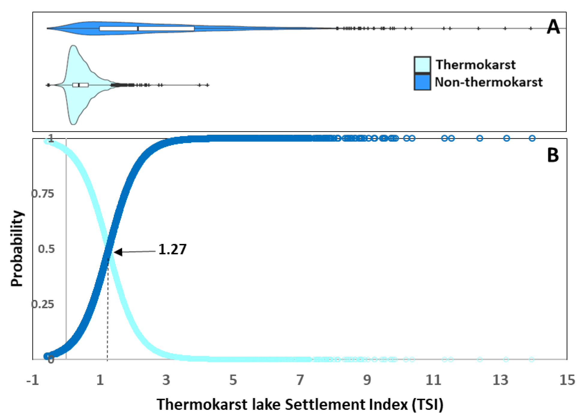 Remotesensing 13 00852 g005