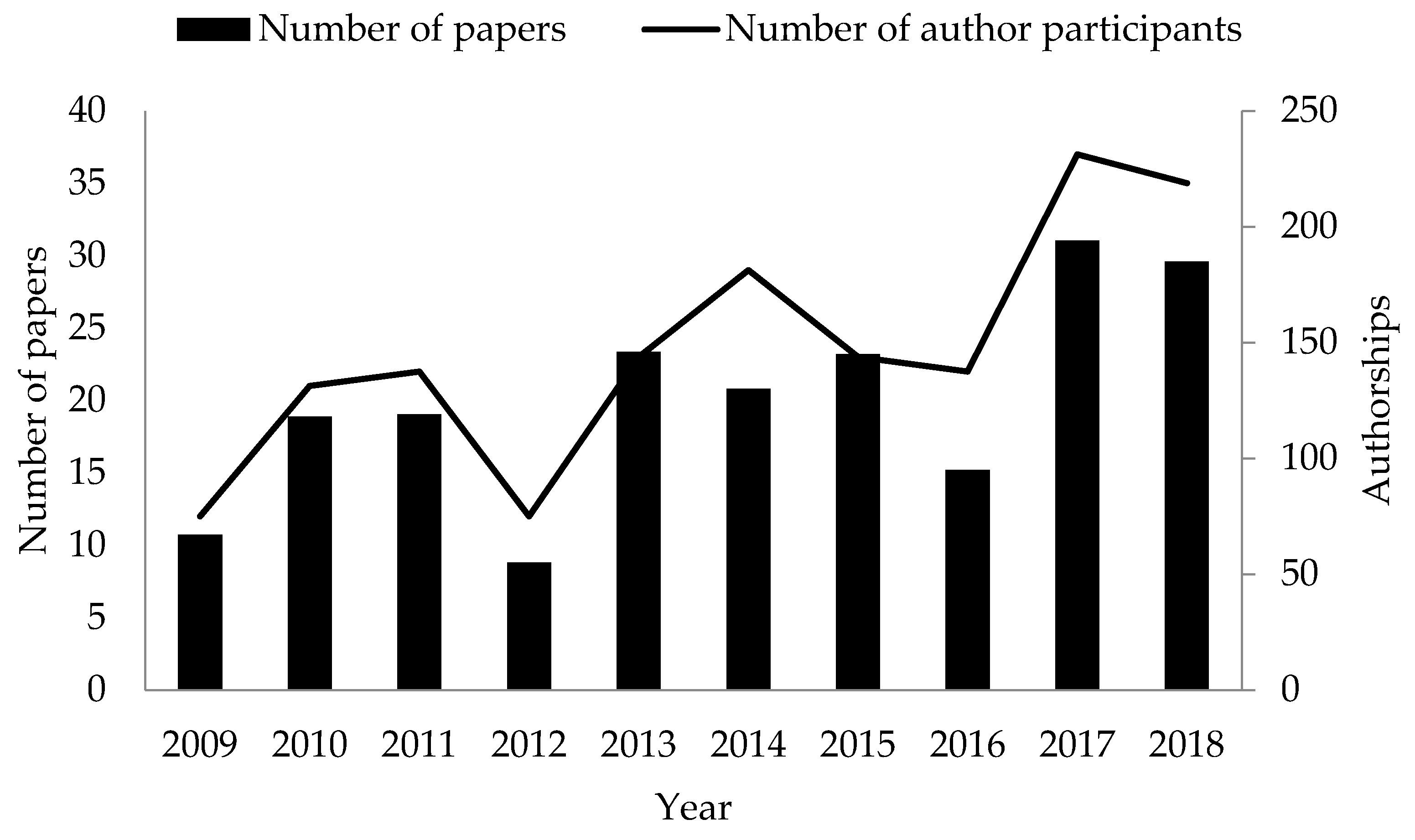 Remotesensing 13 01013 g001