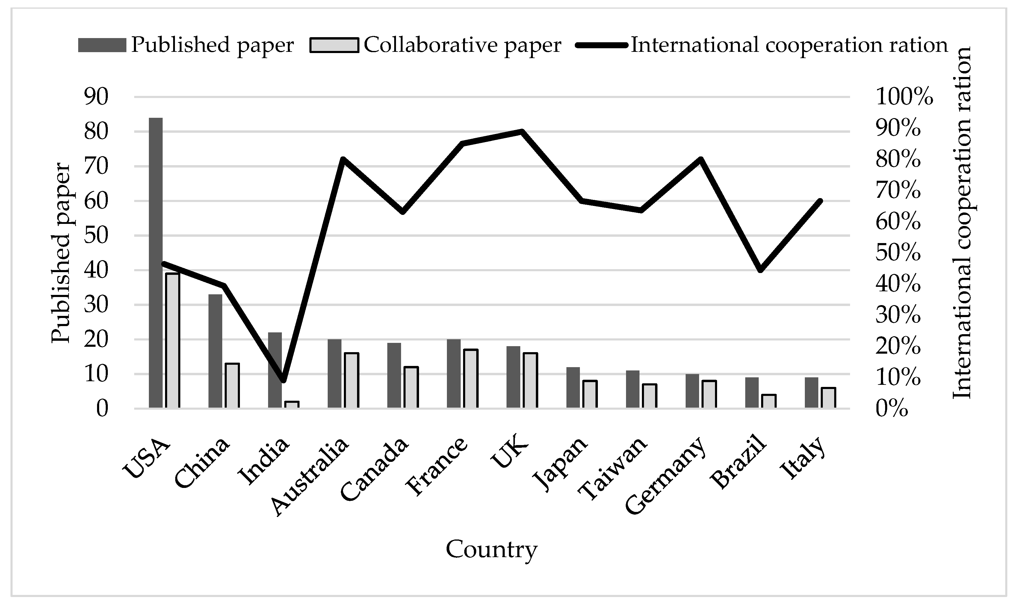 Remotesensing 13 01013 g002